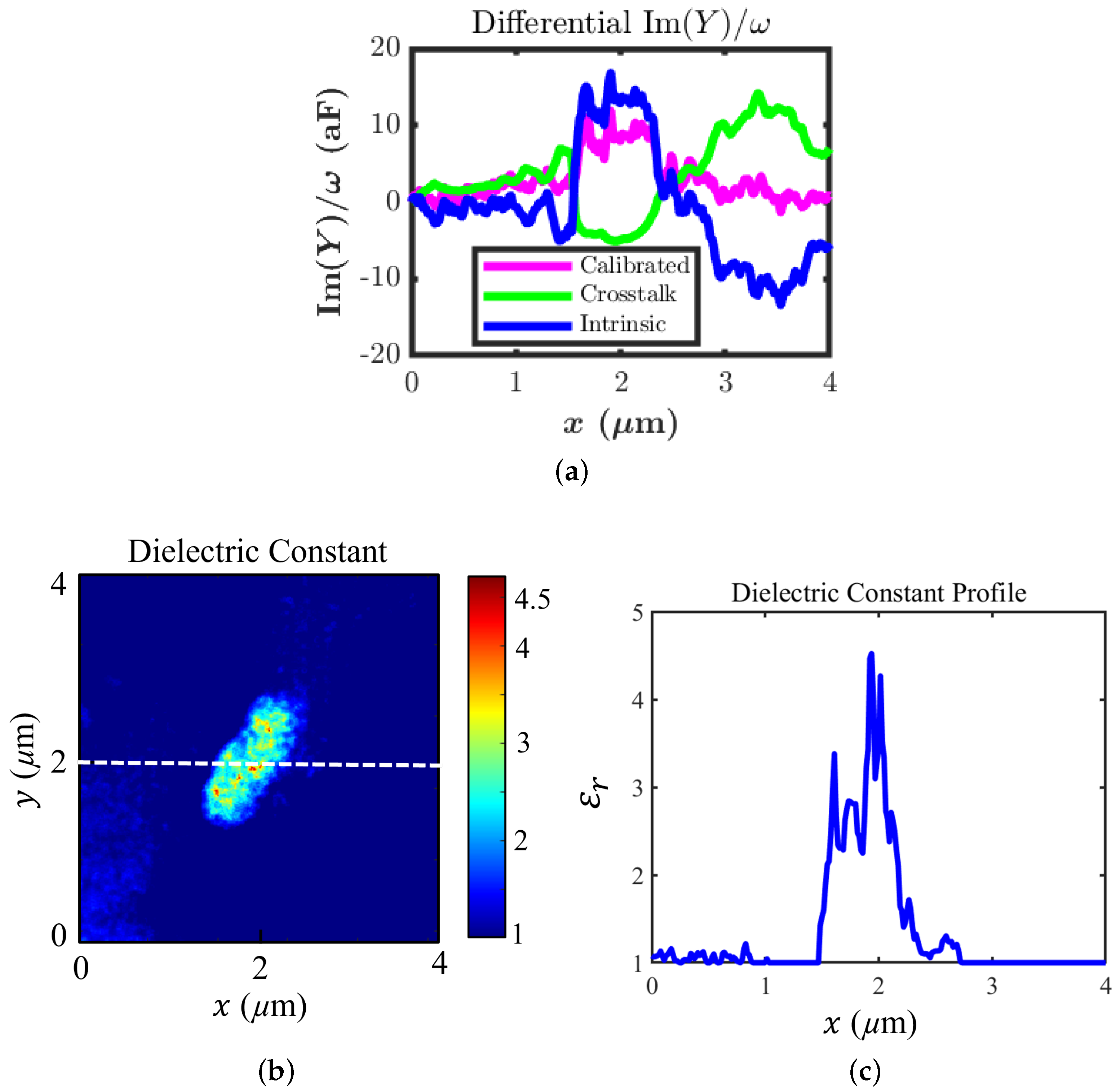 Sensors 22 09608 g010