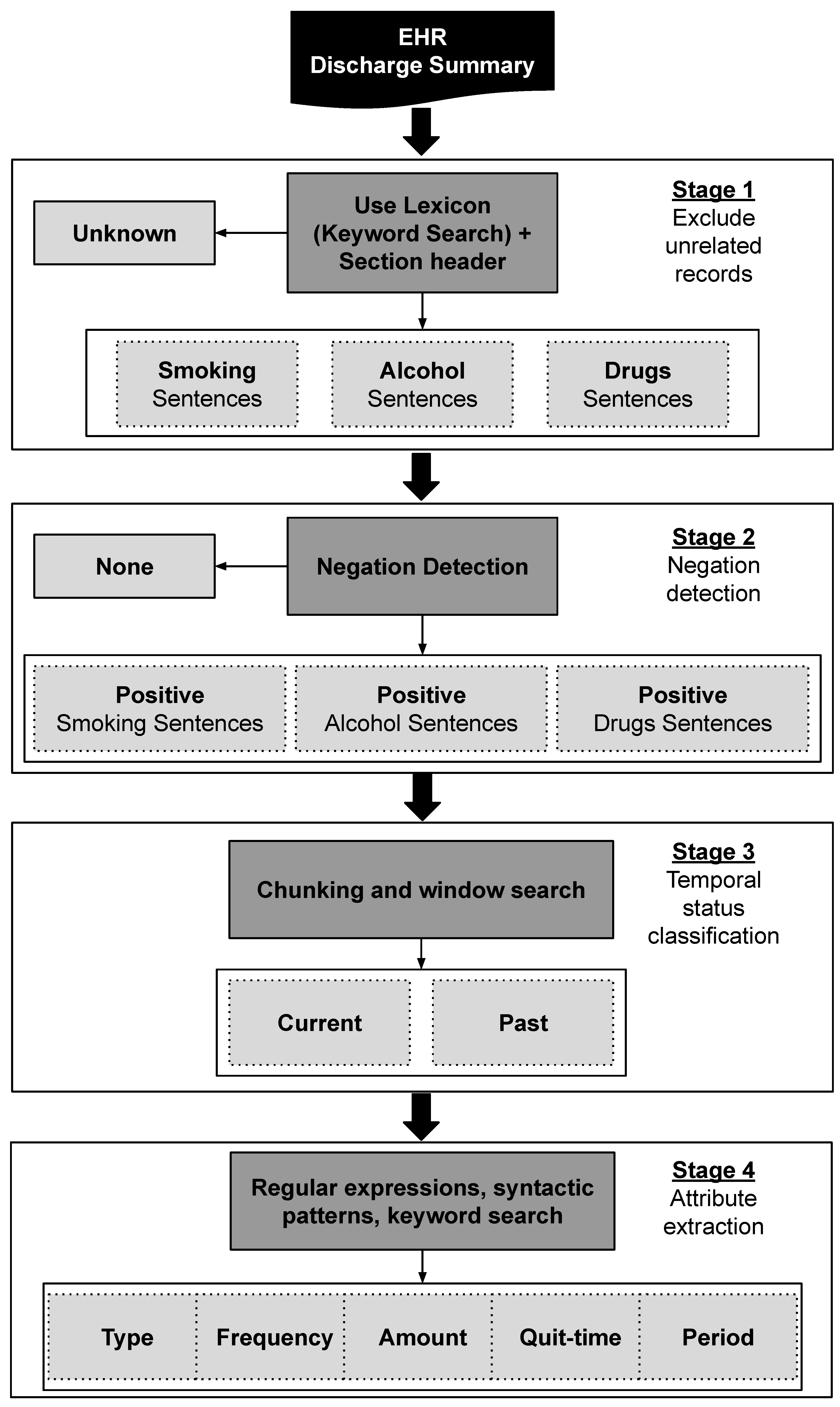 Sensors 22 09609 g002