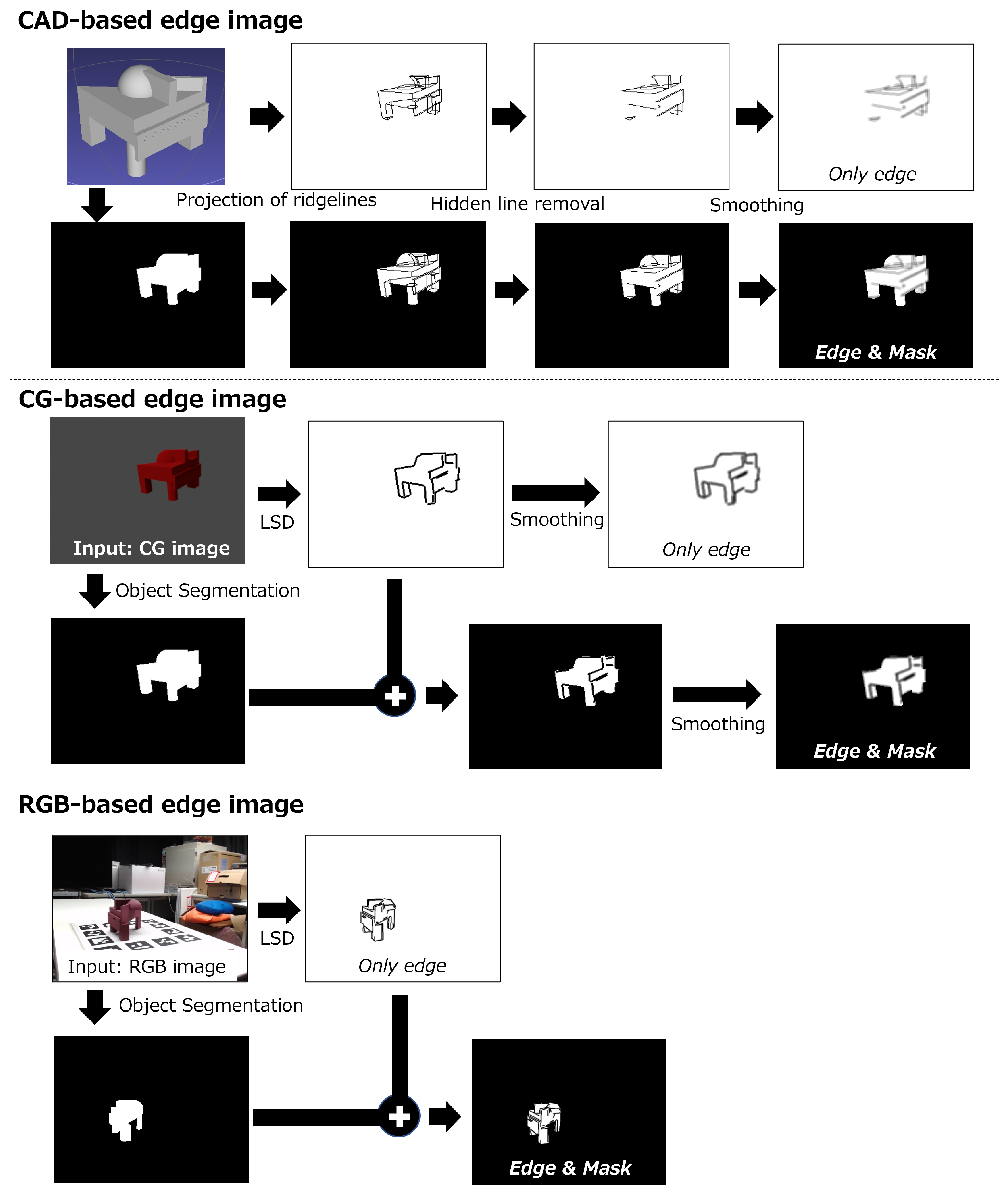 Sensors 22 09610 g002