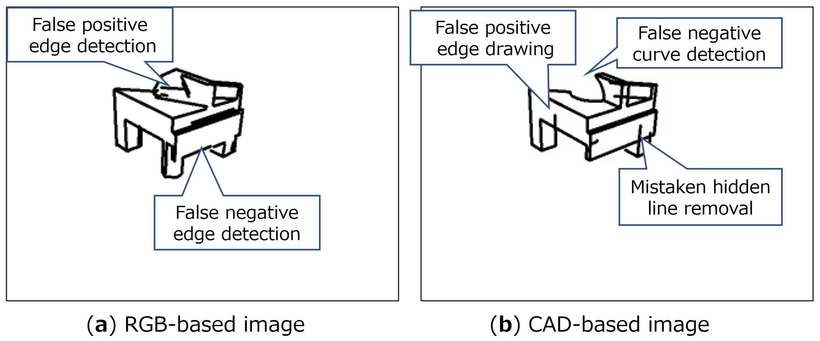Sensors 22 09610 g008