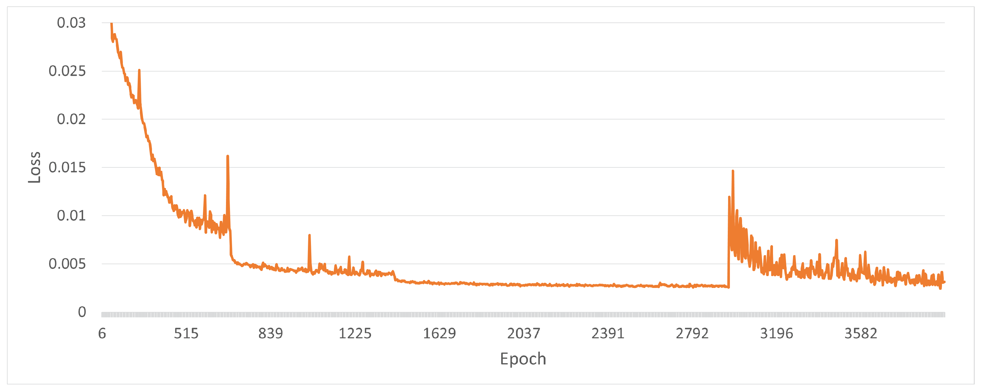 Sensors 22 09610 g009