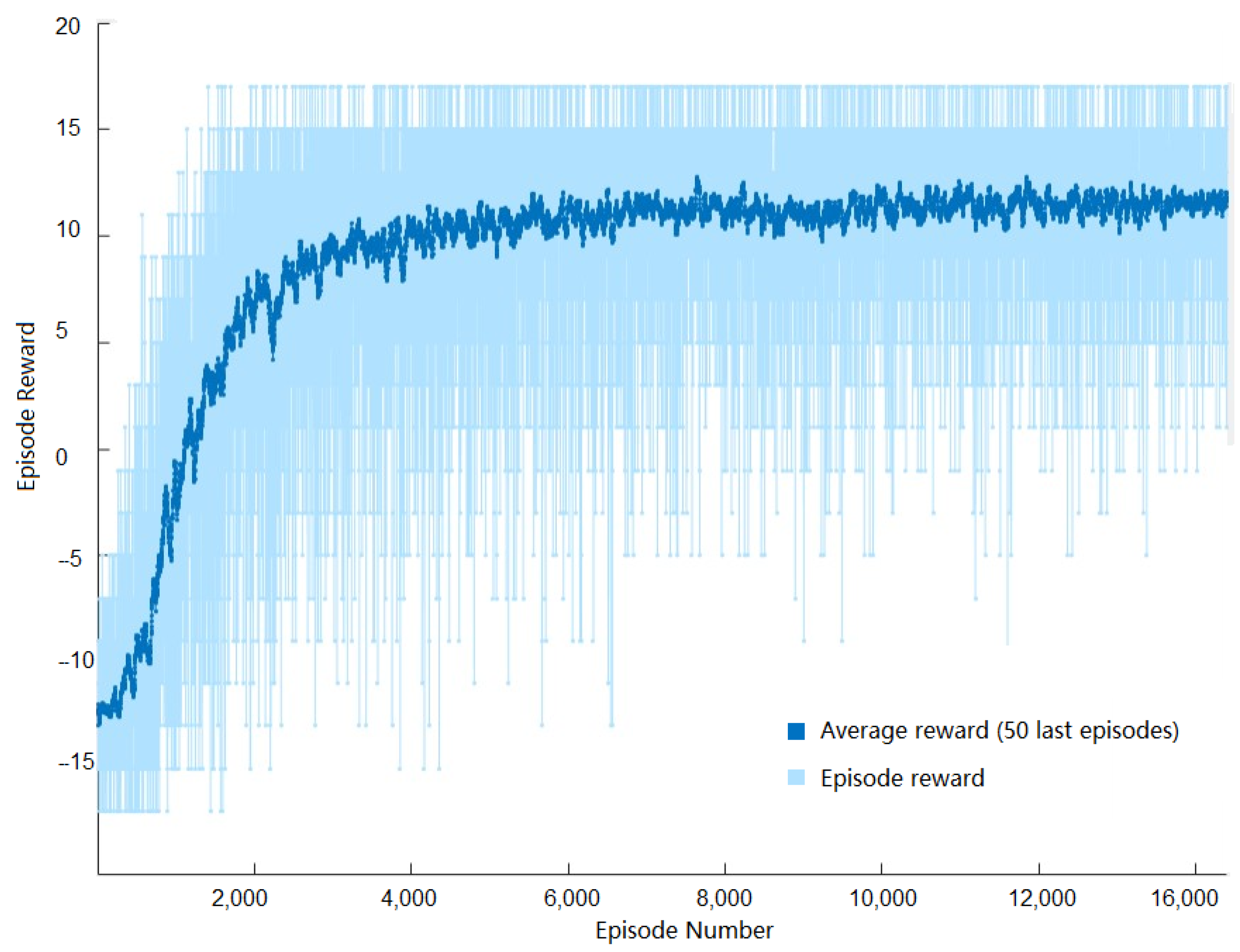 Sensors 22 09613 g003 Sensors 22 09613 g003