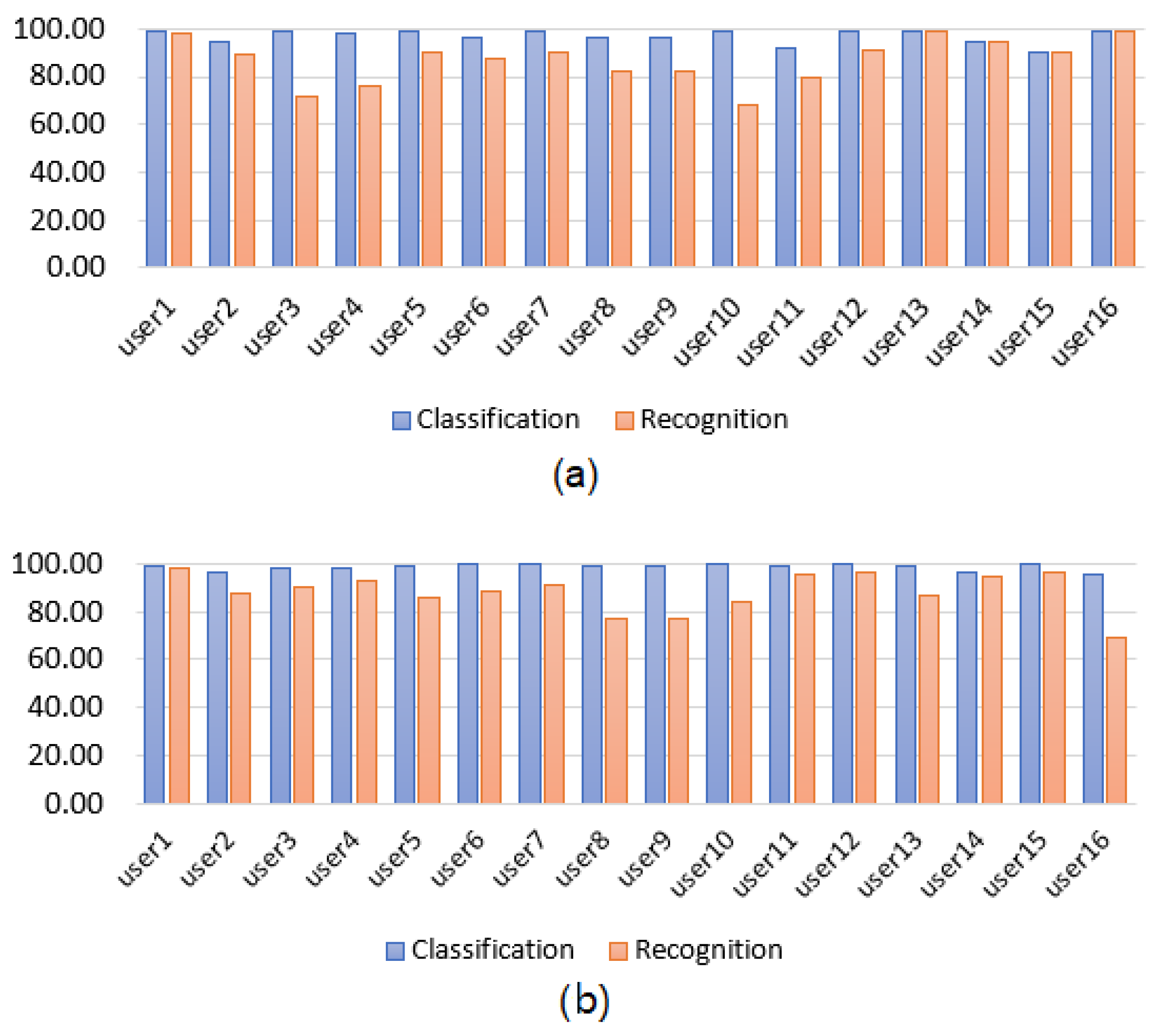 Sensors 22 09613 g004 Sensors 22 09613 g004