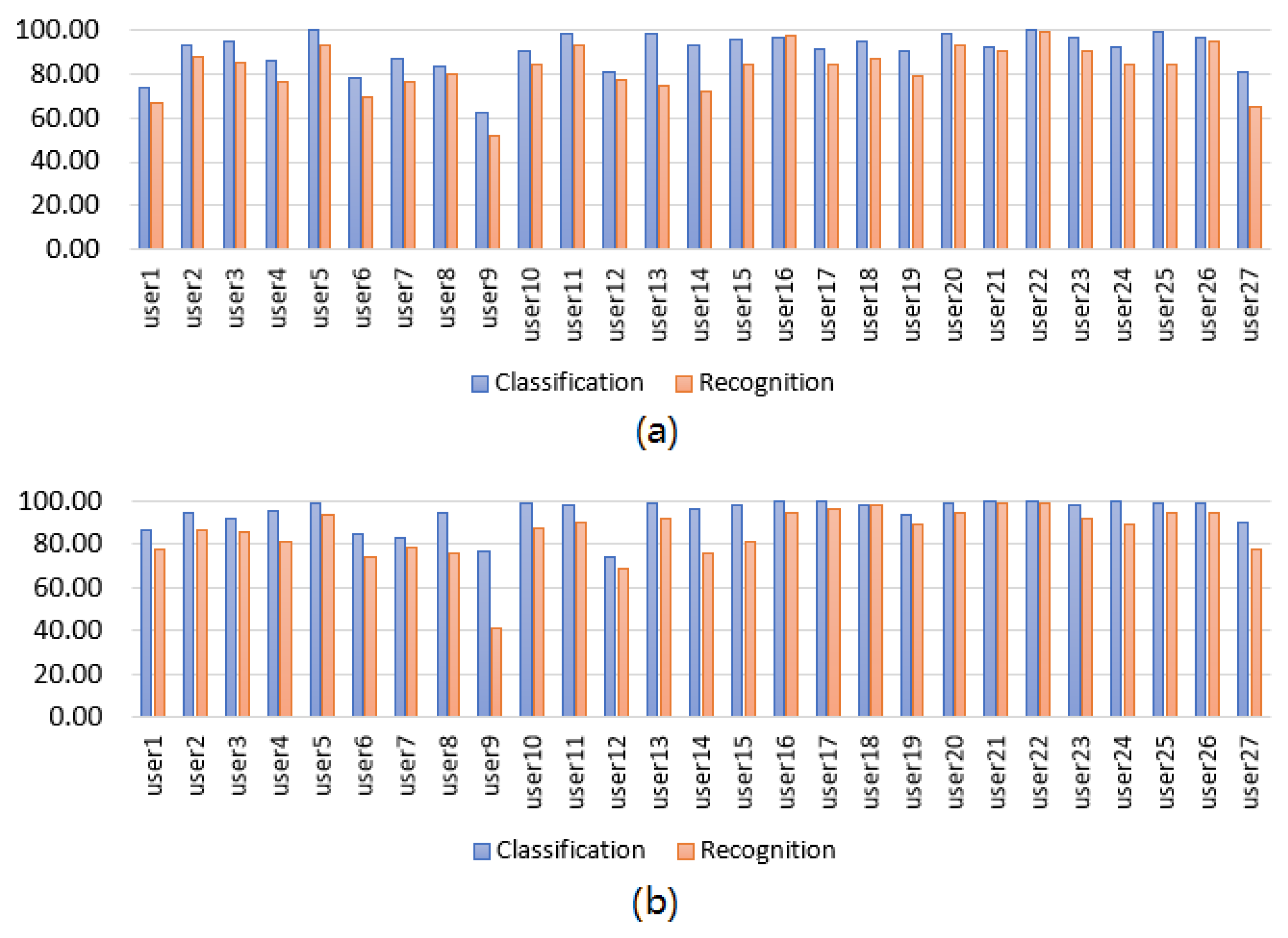 Sensors 22 09613 g005 Sensors 22 09613 g005