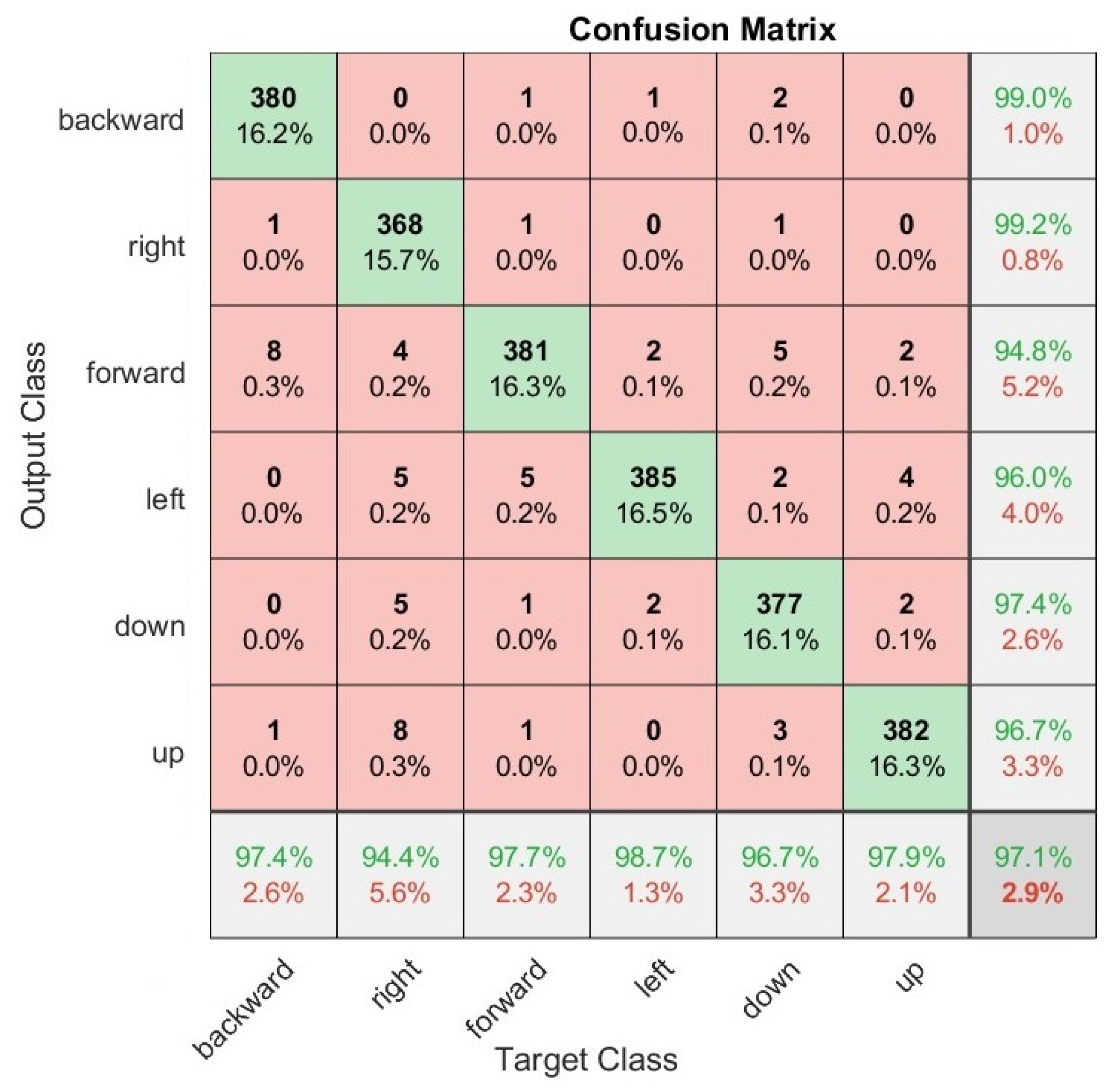 Sensors 22 09613 g009 Sensors 22 09613 g009