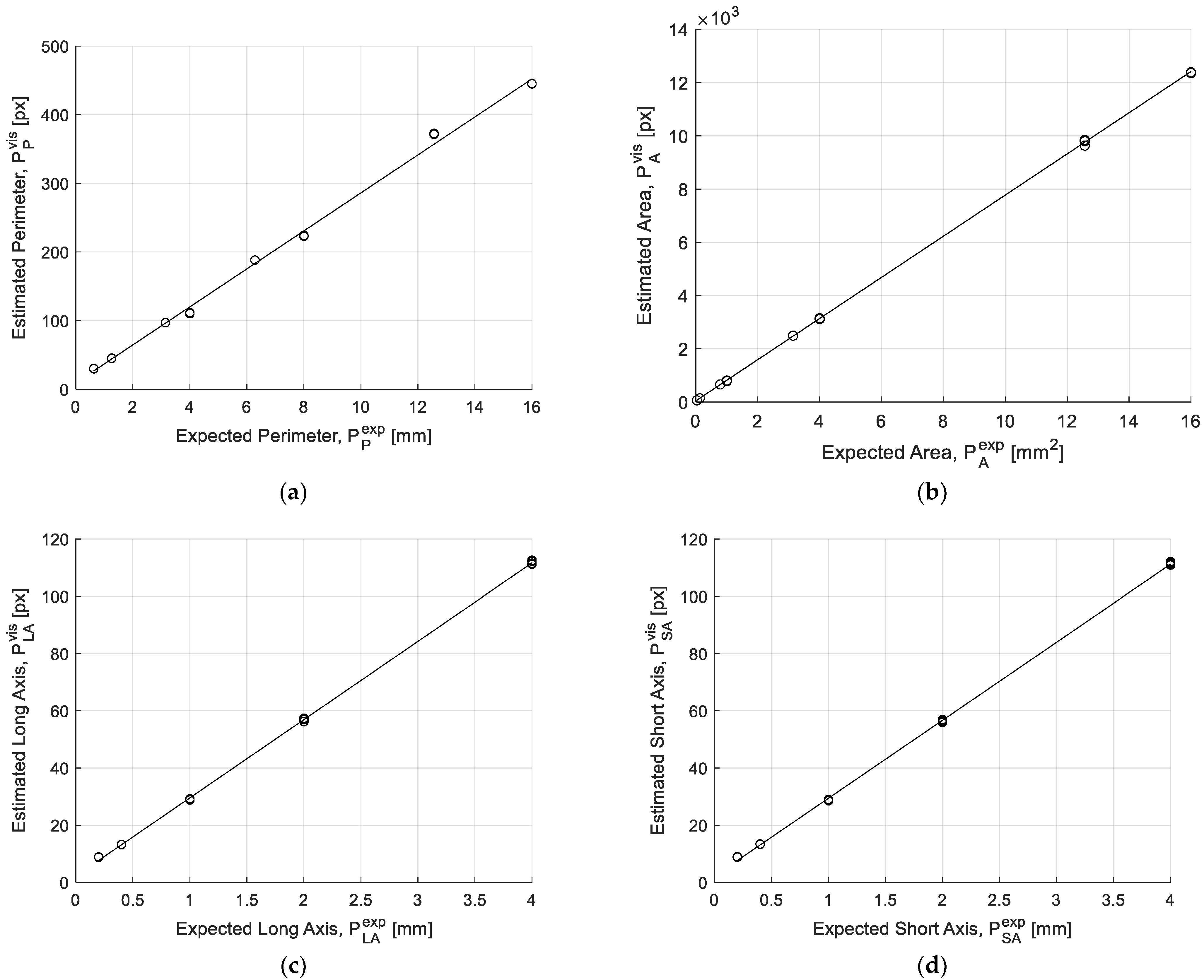Sensors 22 09616 g005