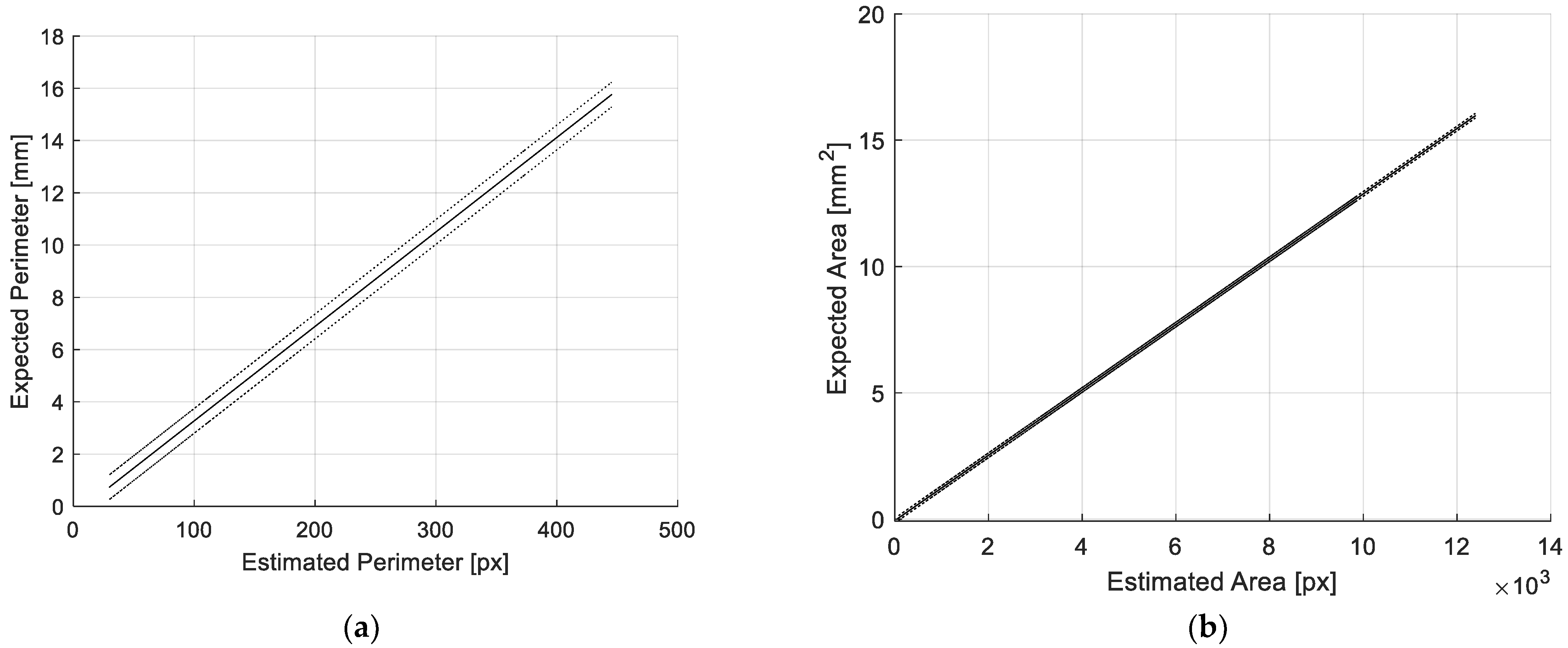 Sensors 22 09616 g007a