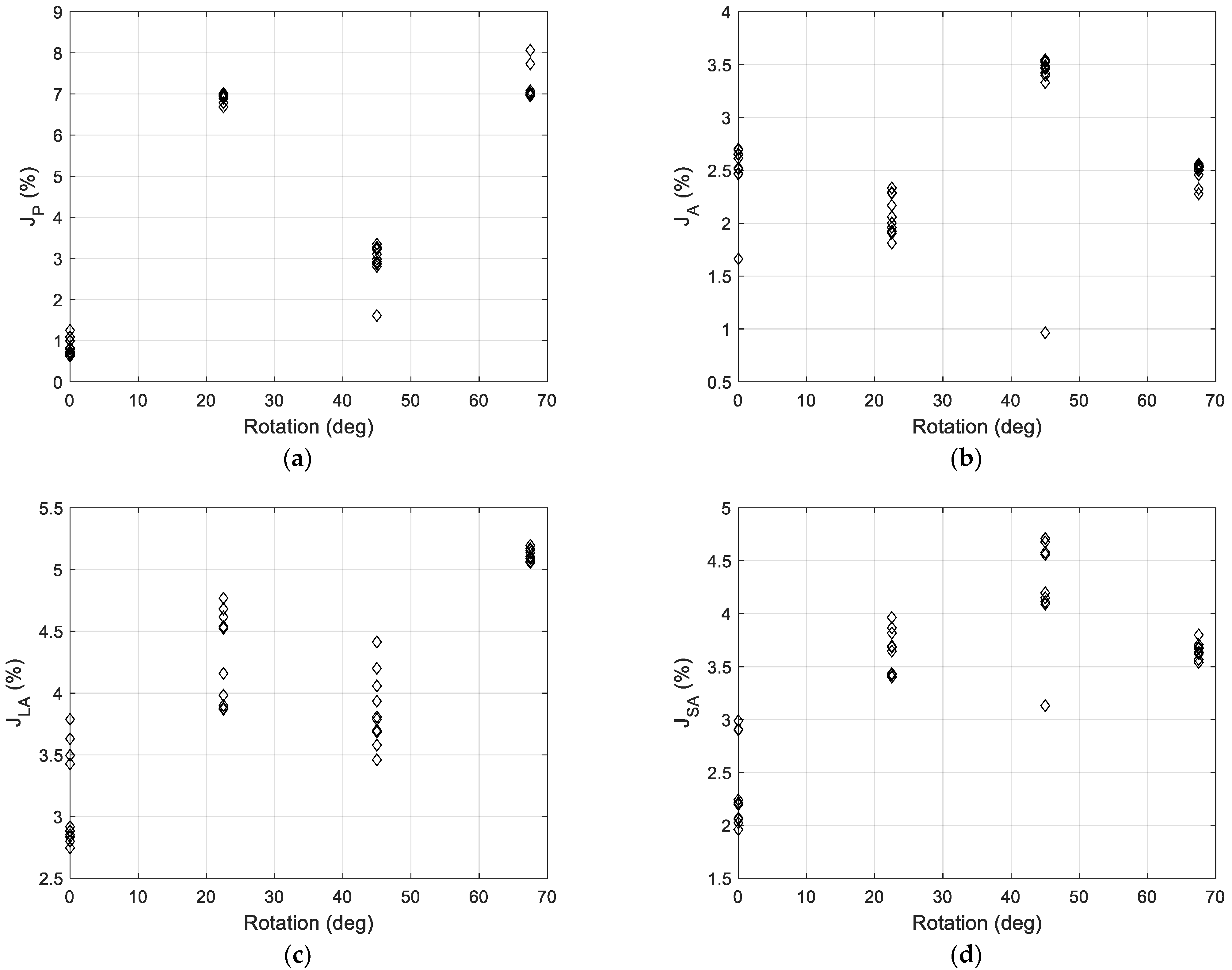 Sensors 22 09616 g009