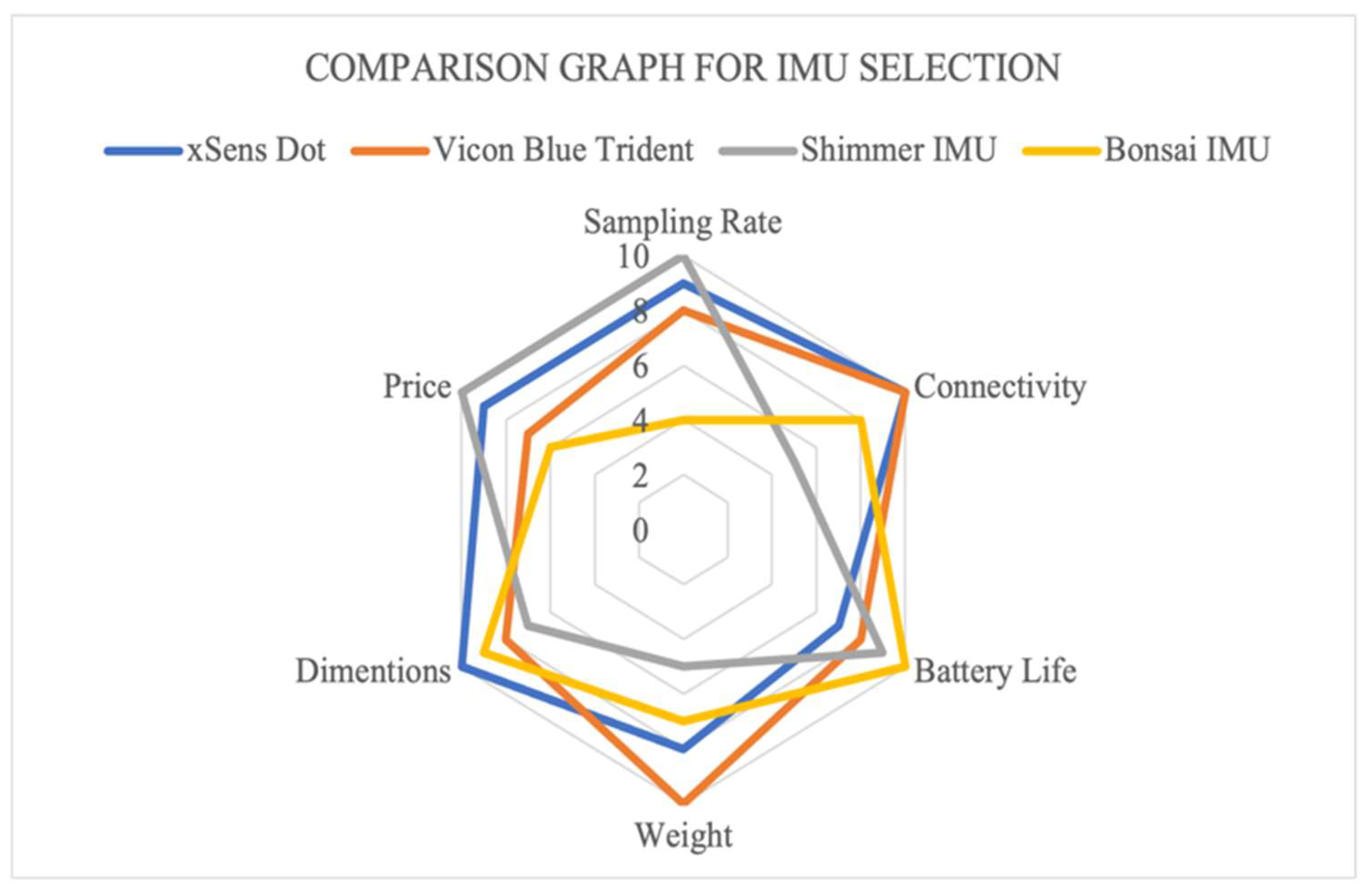 Sensors 22 09618 g002