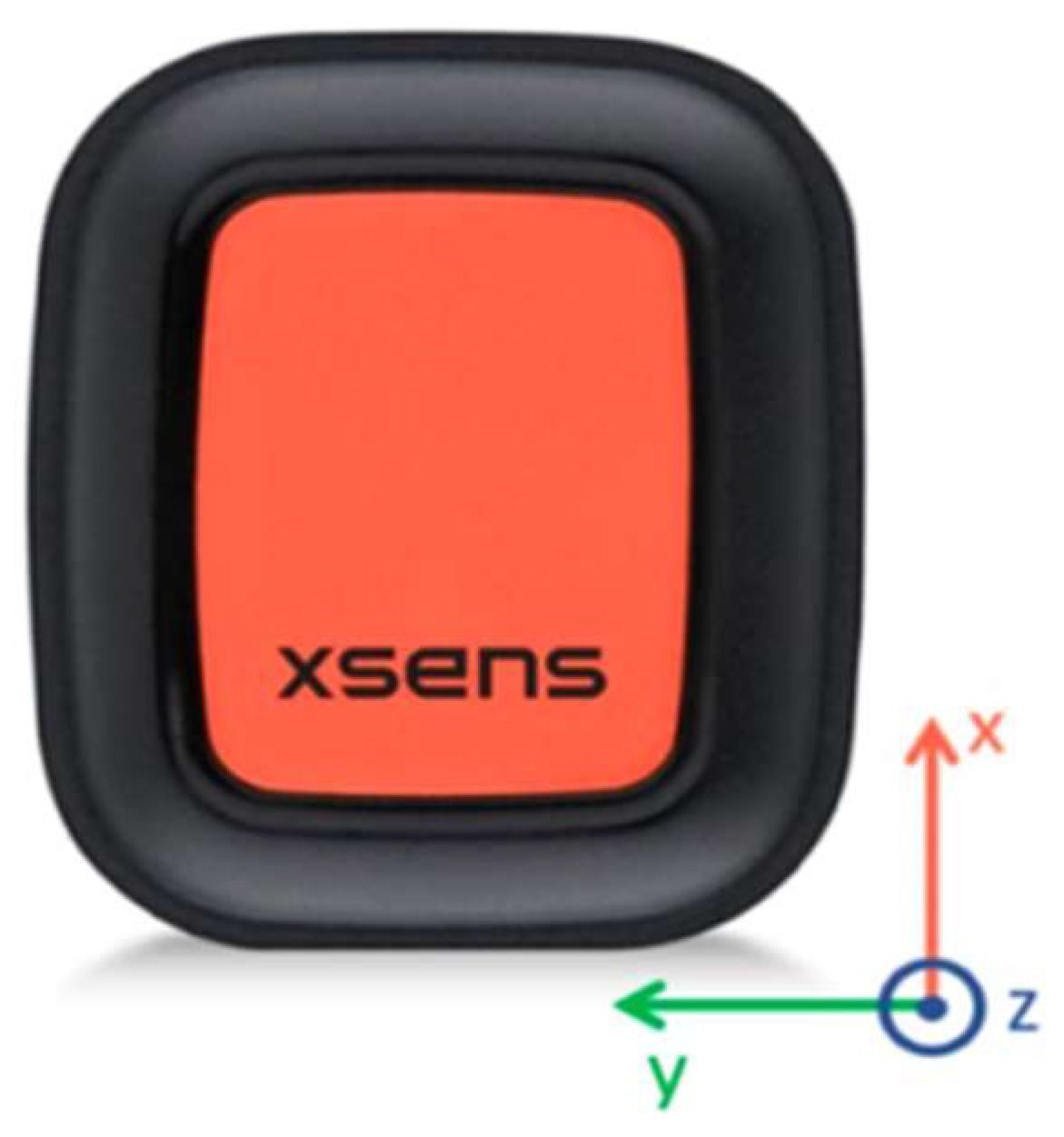 Sensors 22 09618 g003