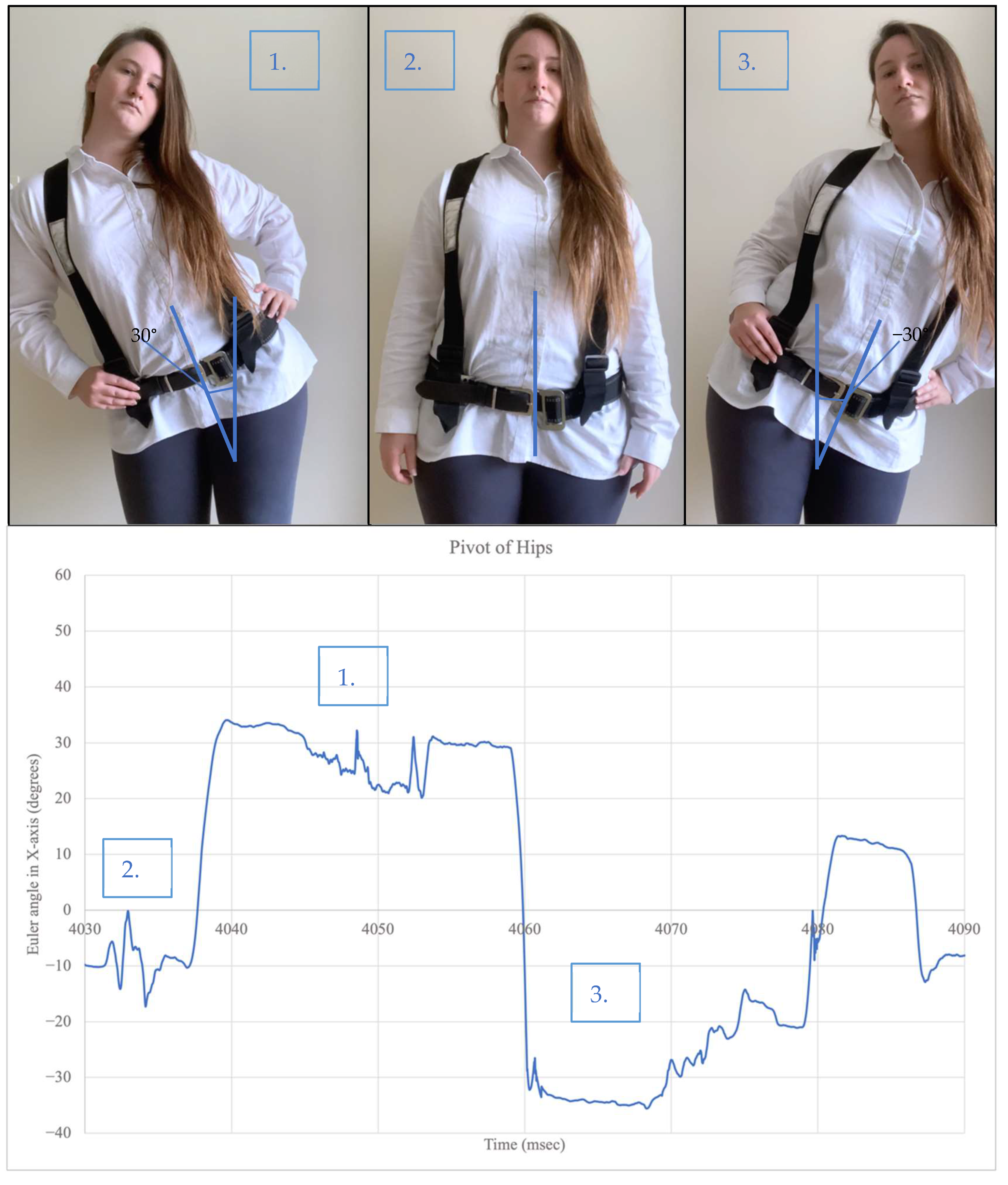 Sensors 22 09618 g008