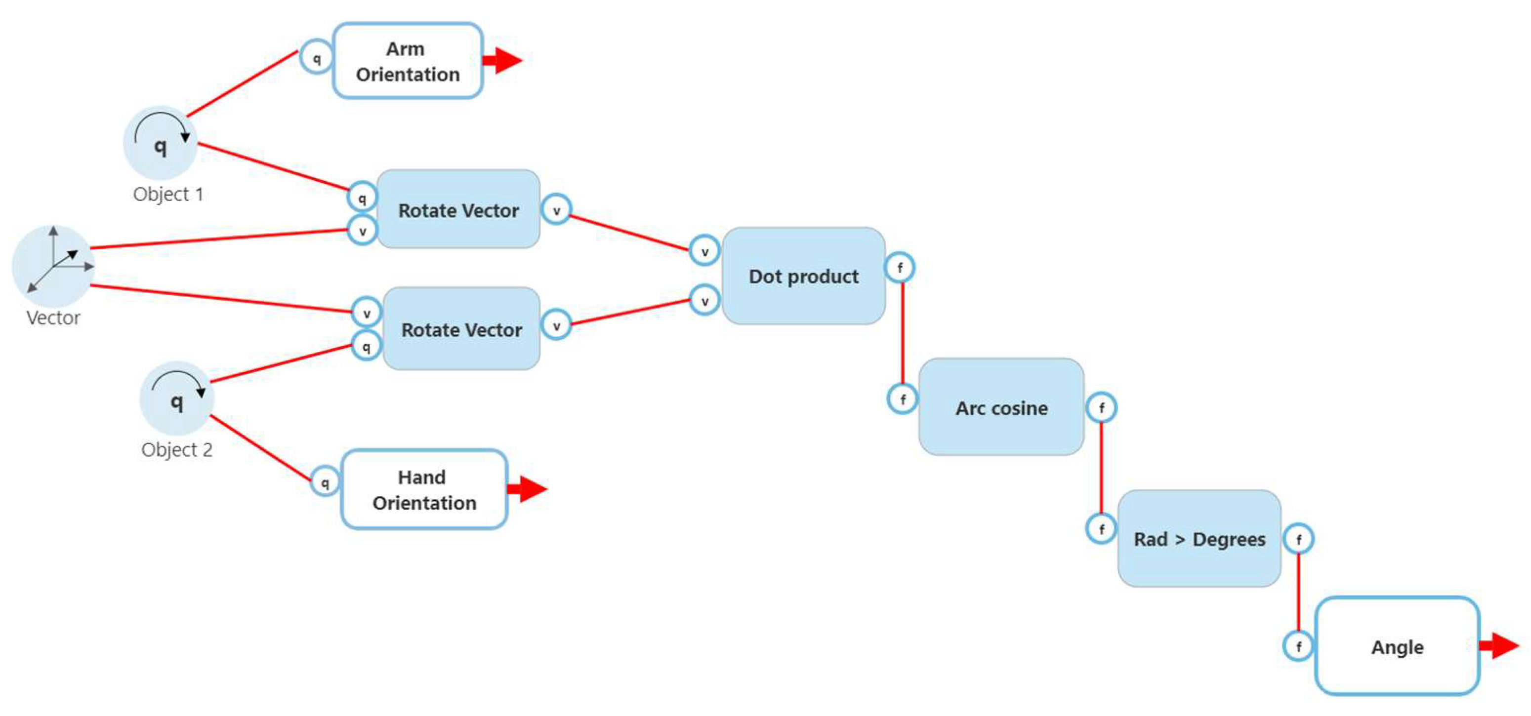 Sensors 22 09618 g011
