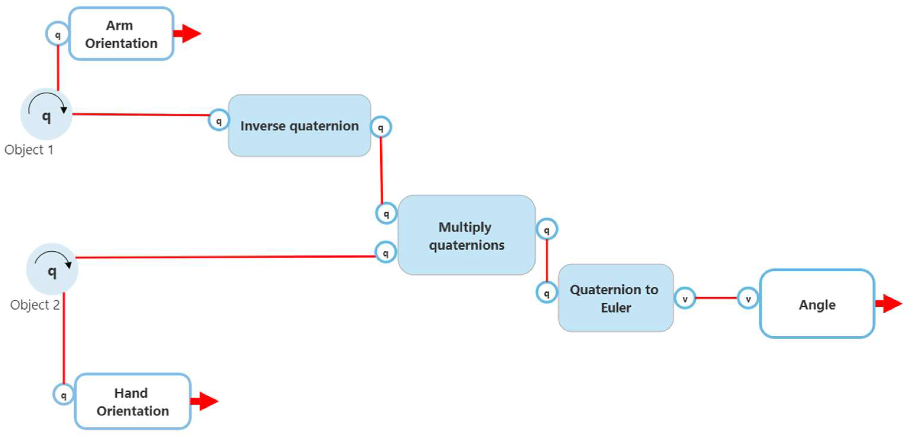 Sensors 22 09618 g012