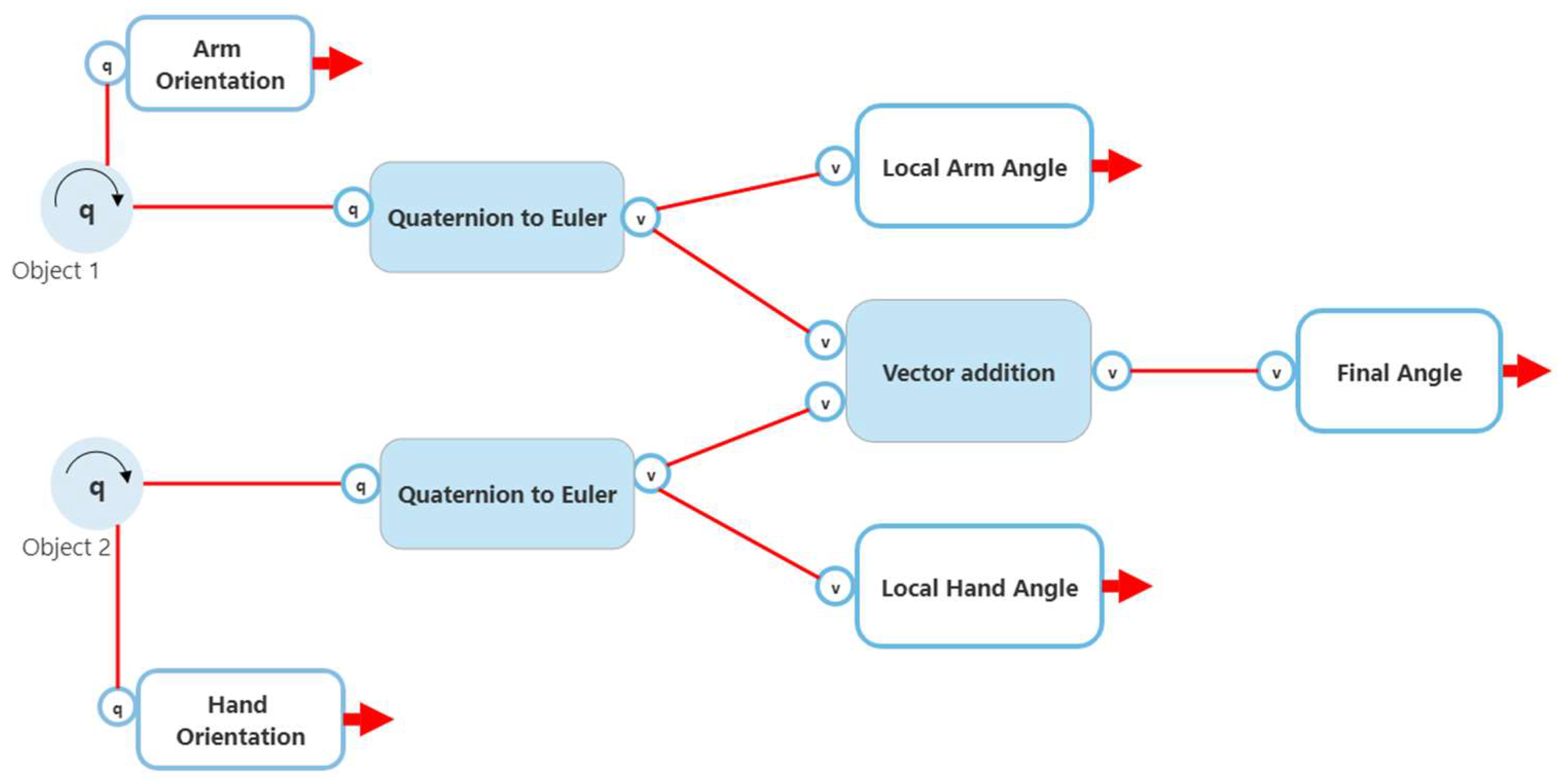 Sensors 22 09618 g013