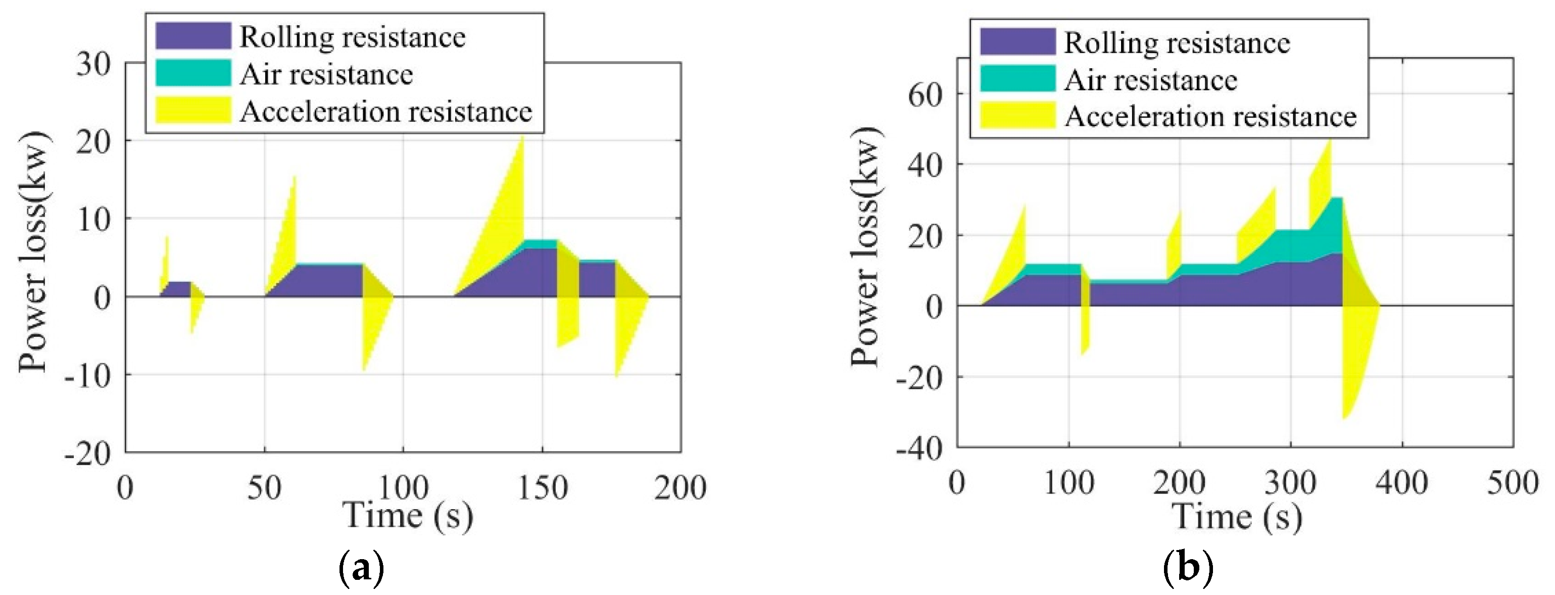 Sensors 22 09619 g002
