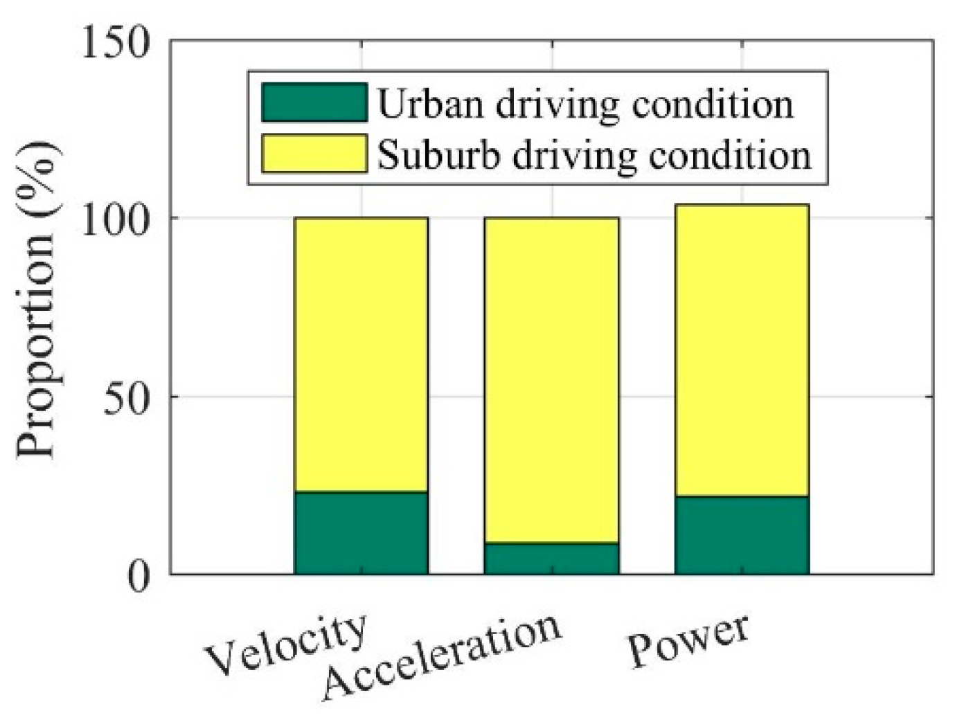 Sensors 22 09619 g003