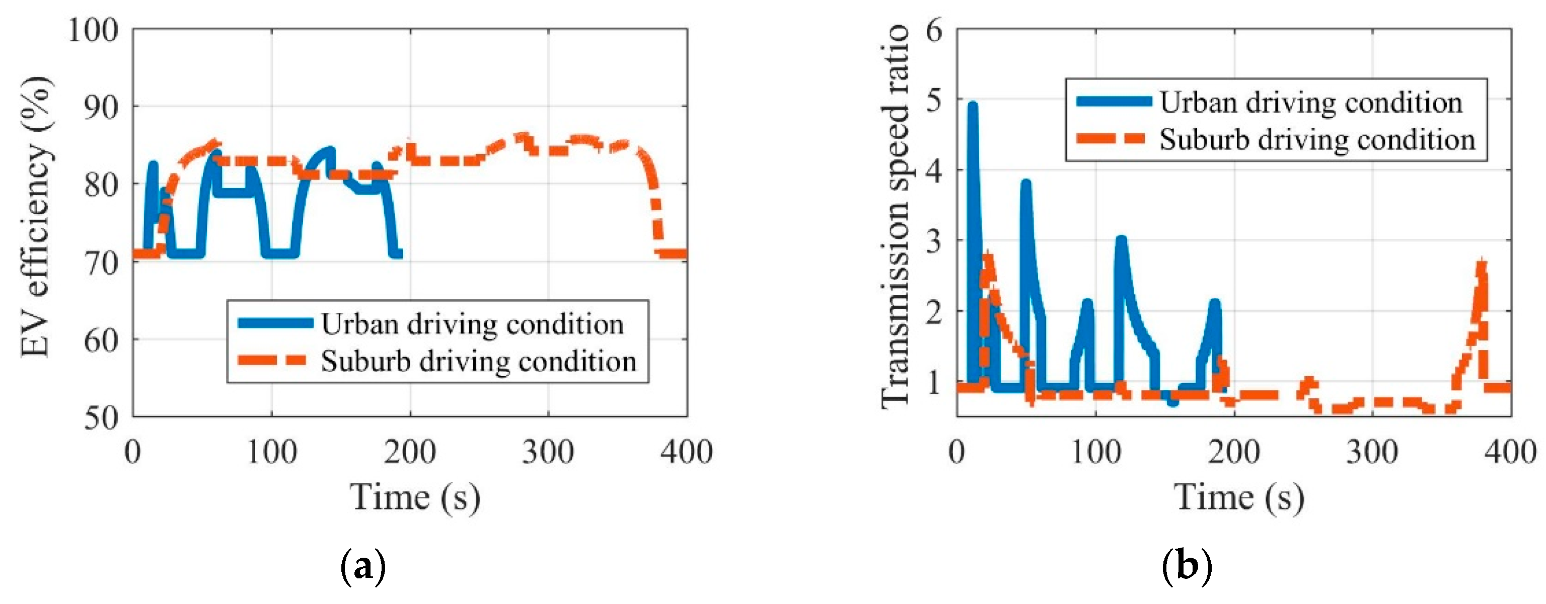 Sensors 22 09619 g006