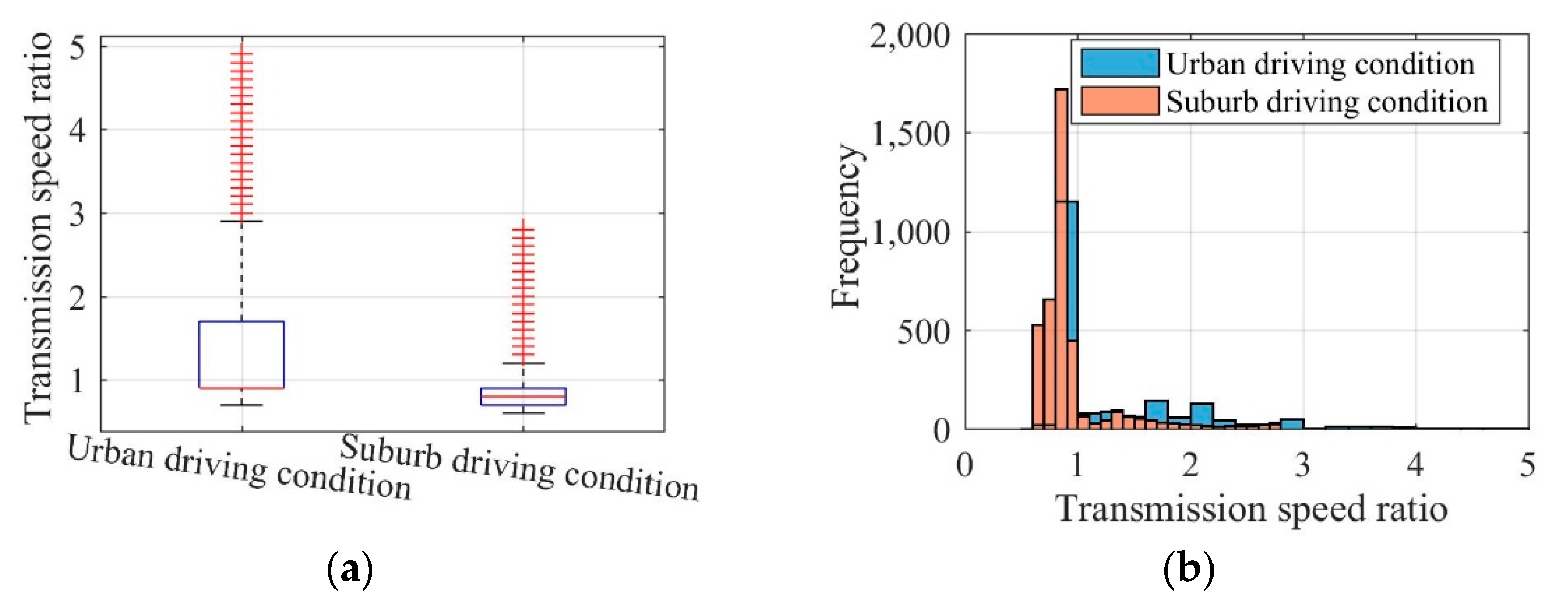 Sensors 22 09619 g007