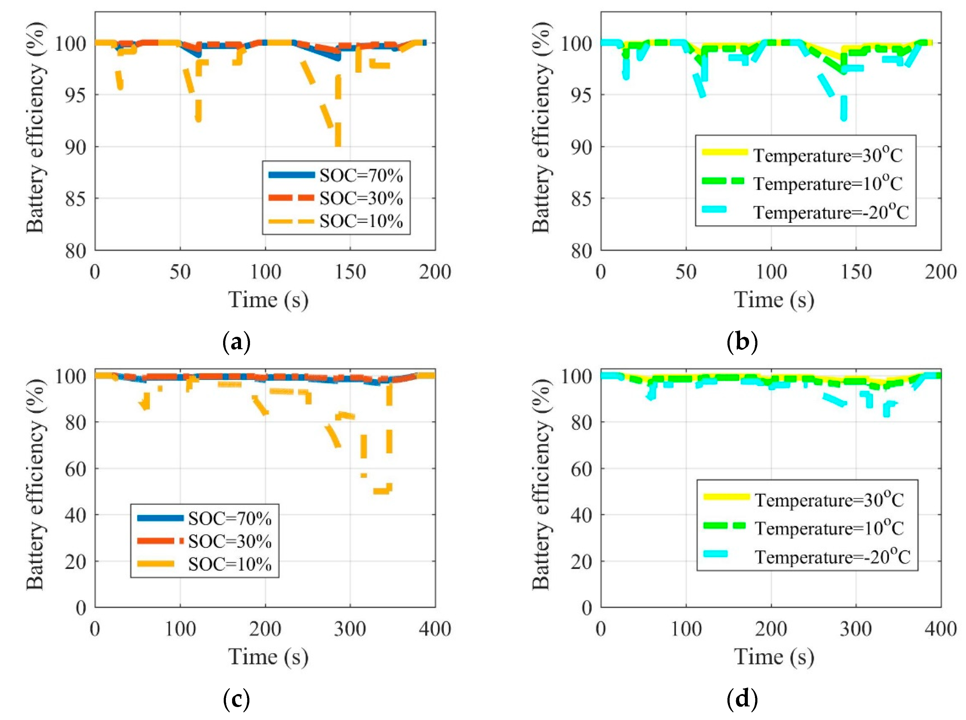 Sensors 22 09619 g008