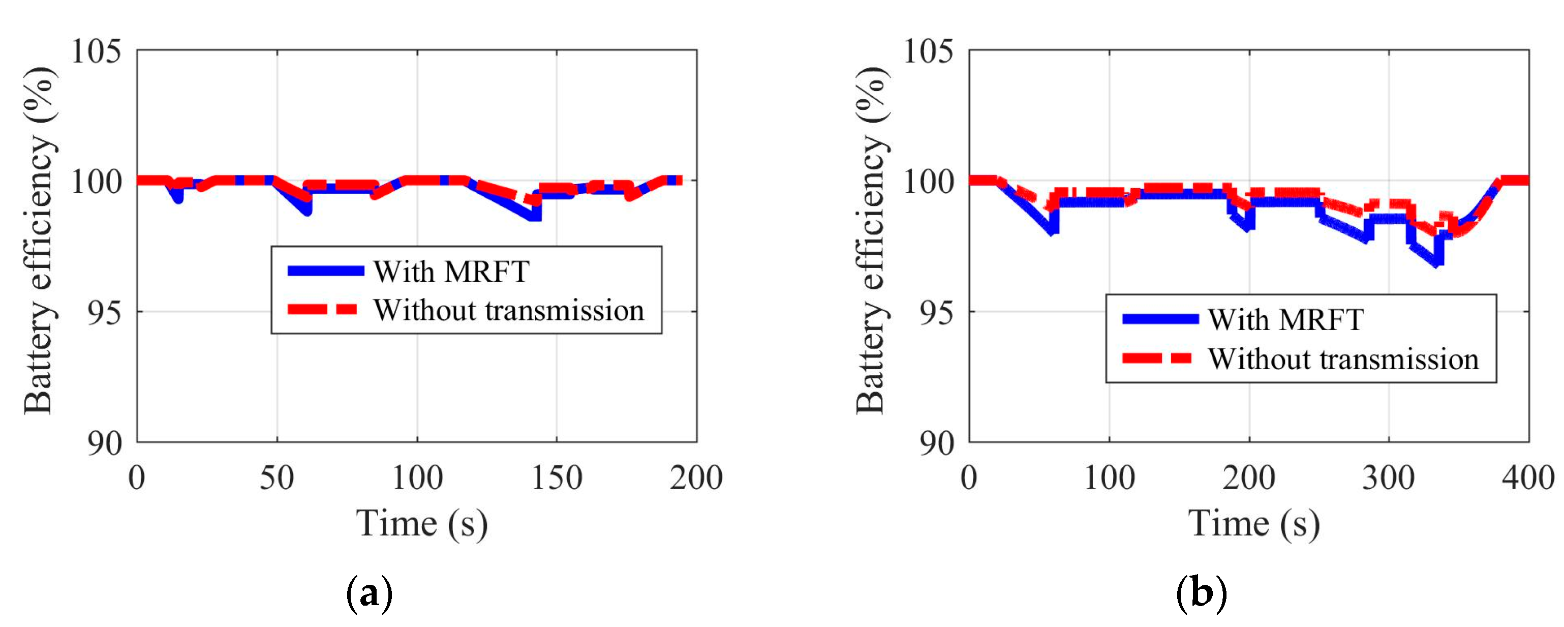 Sensors 22 09619 g011