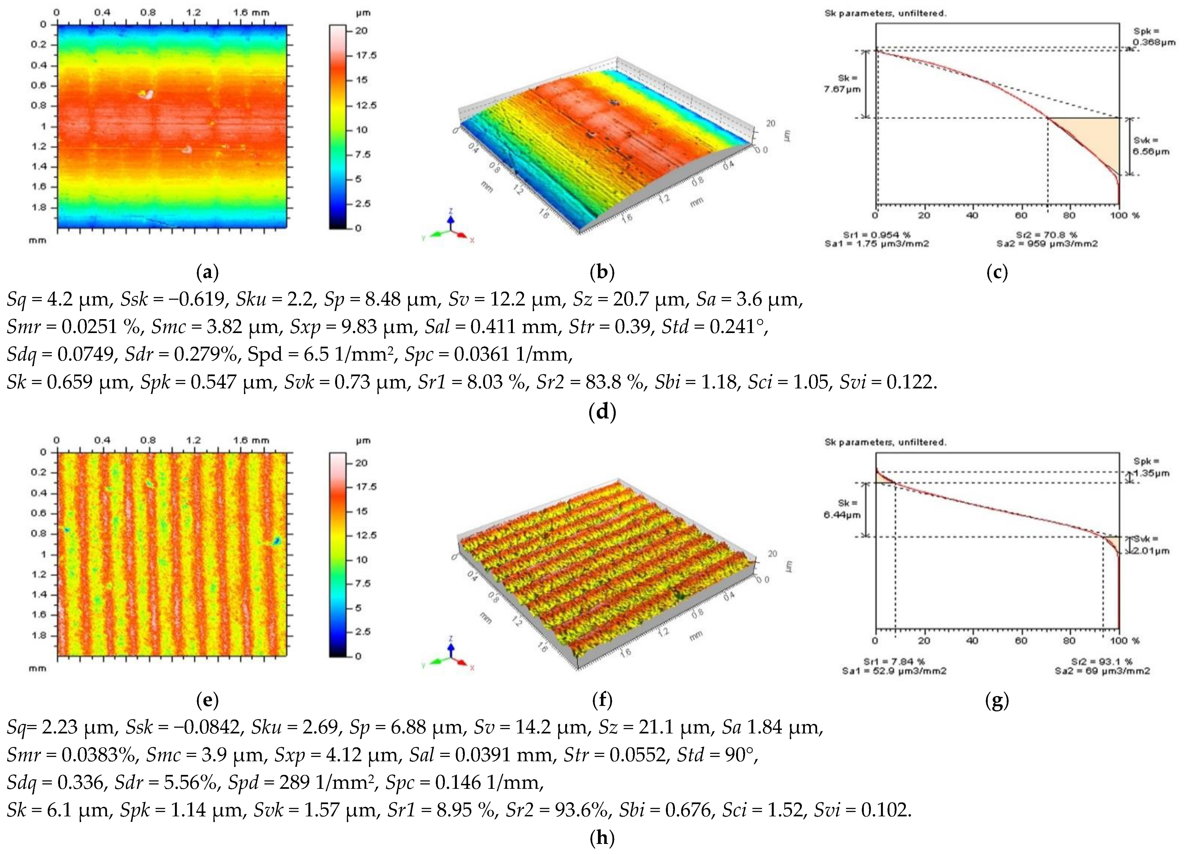 Sensors 22 09622 g001