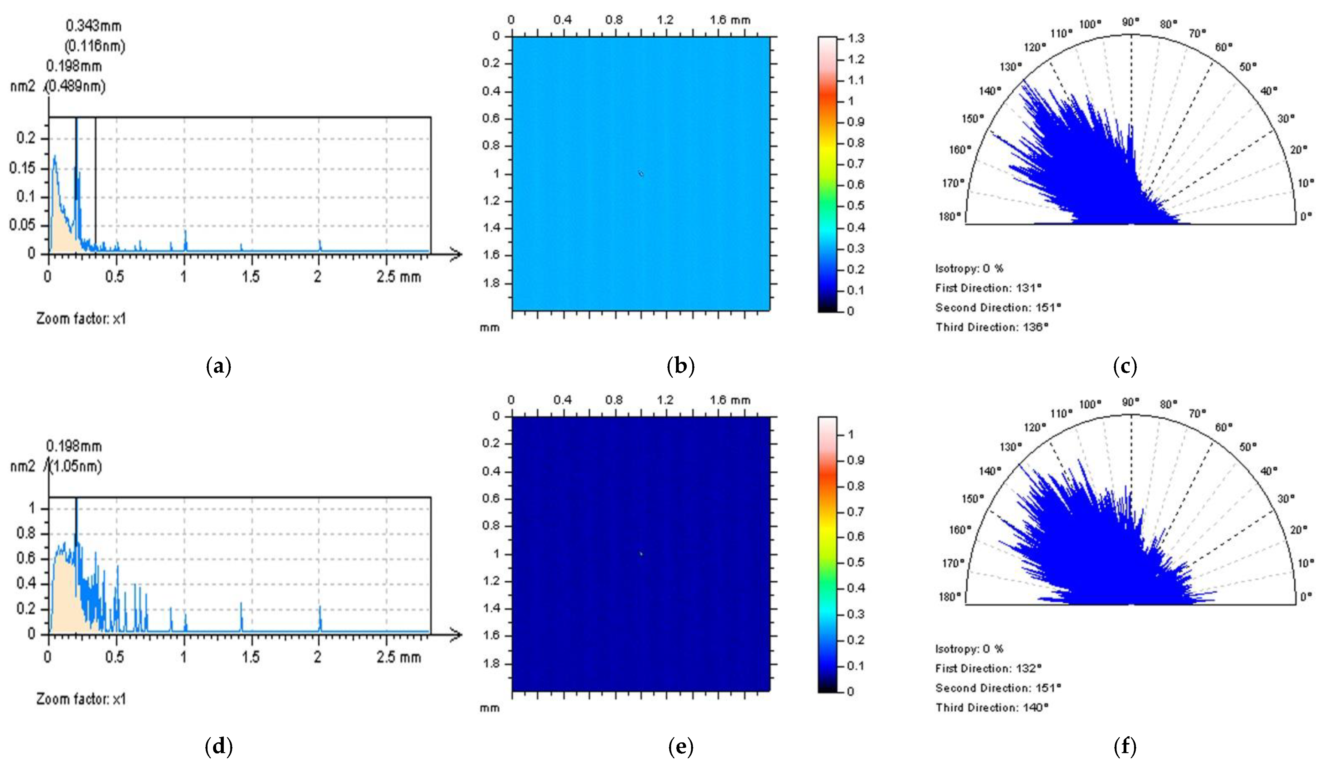 Sensors 22 09622 g003a