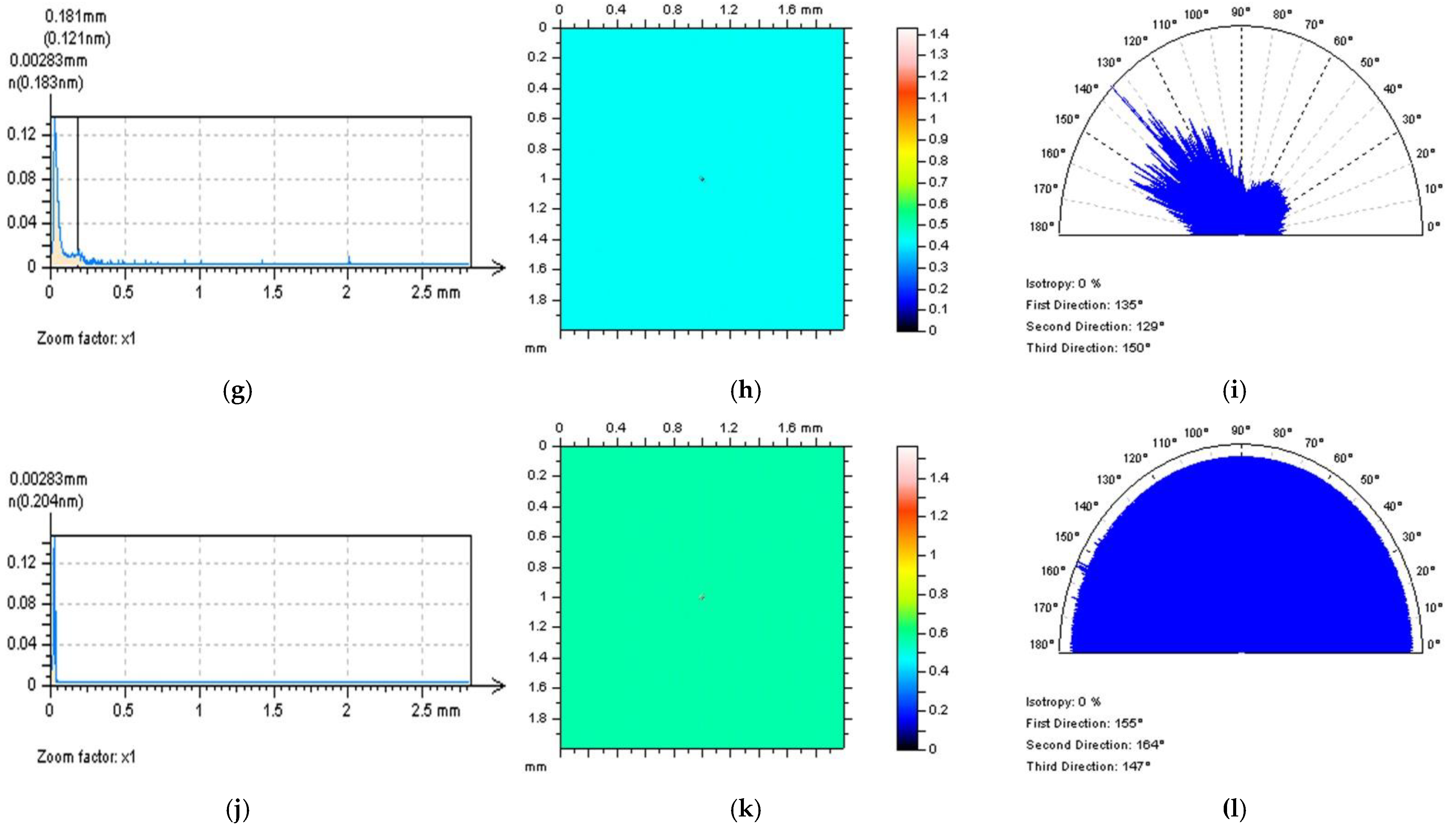 Sensors 22 09622 g003b