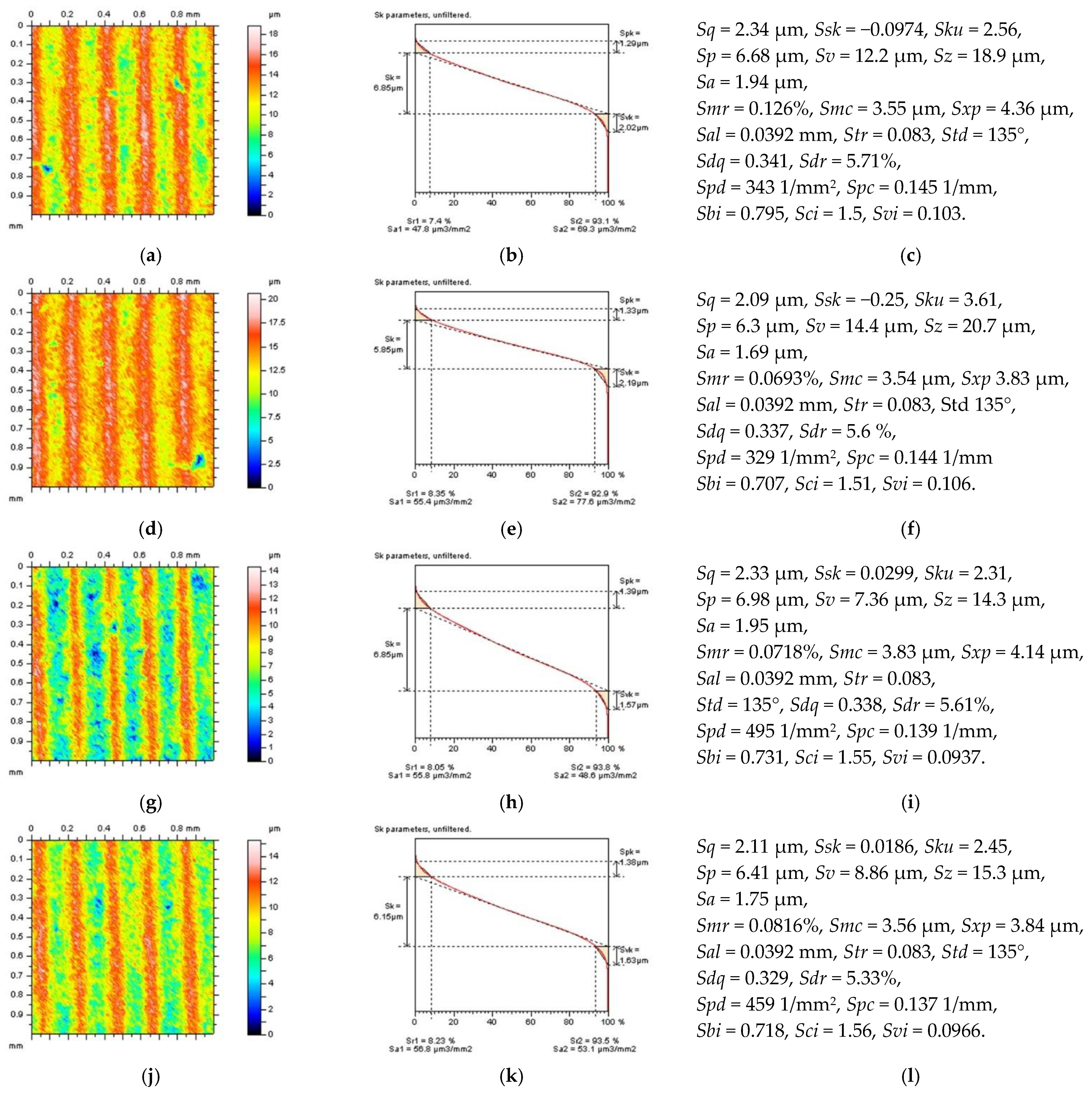 Sensors 22 09622 g004