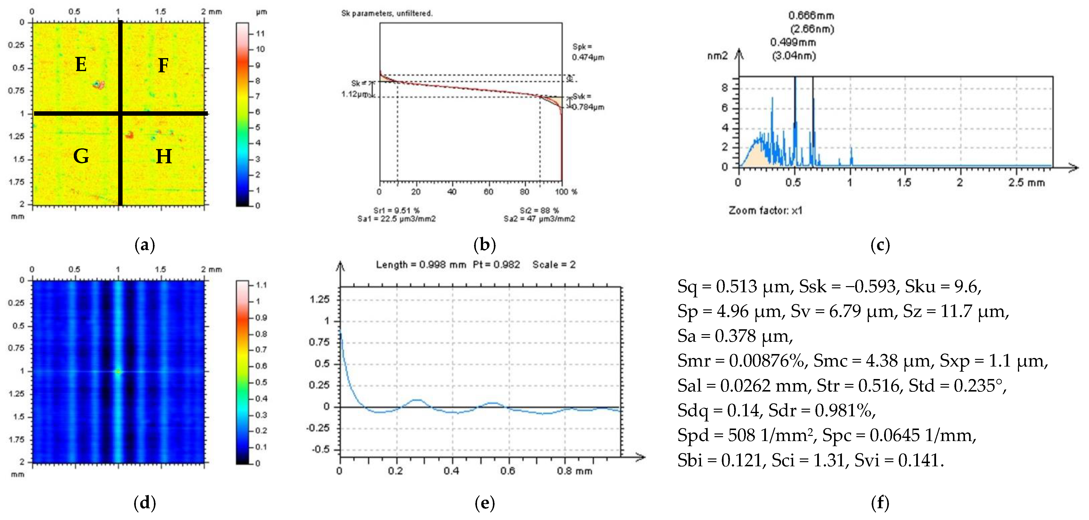 Sensors 22 09622 g005