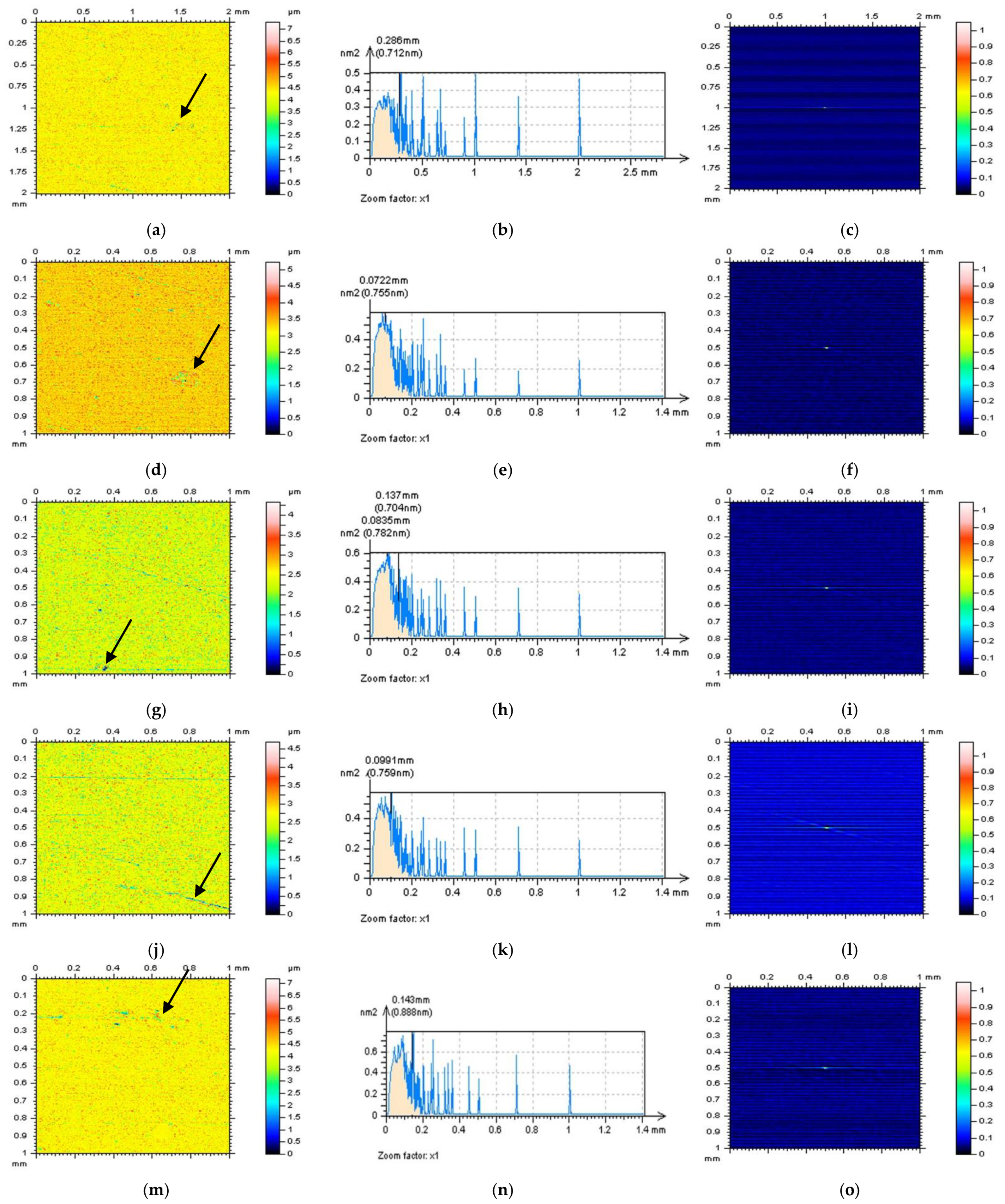 Sensors 22 09622 g006