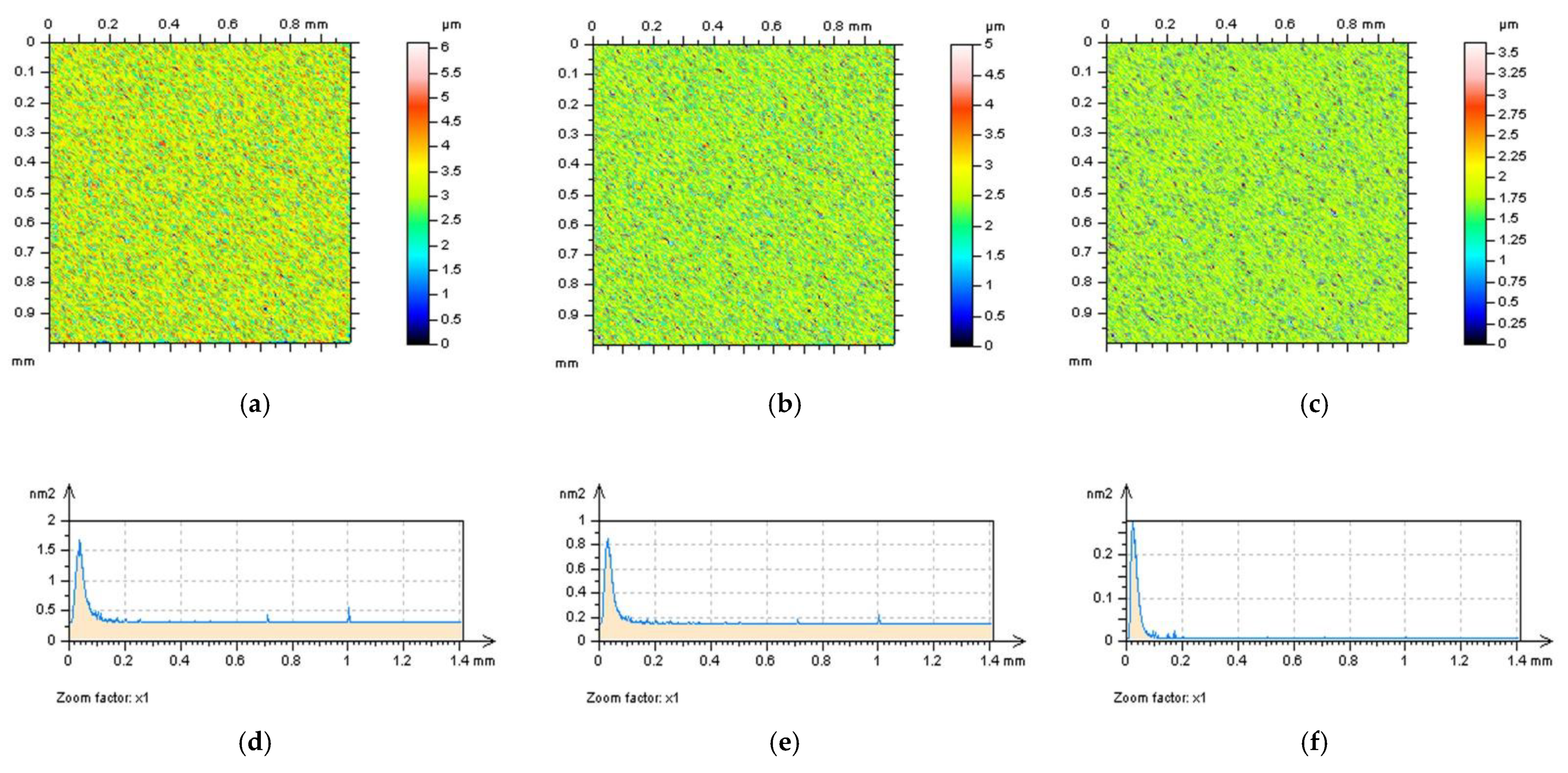 Sensors 22 09622 g009a