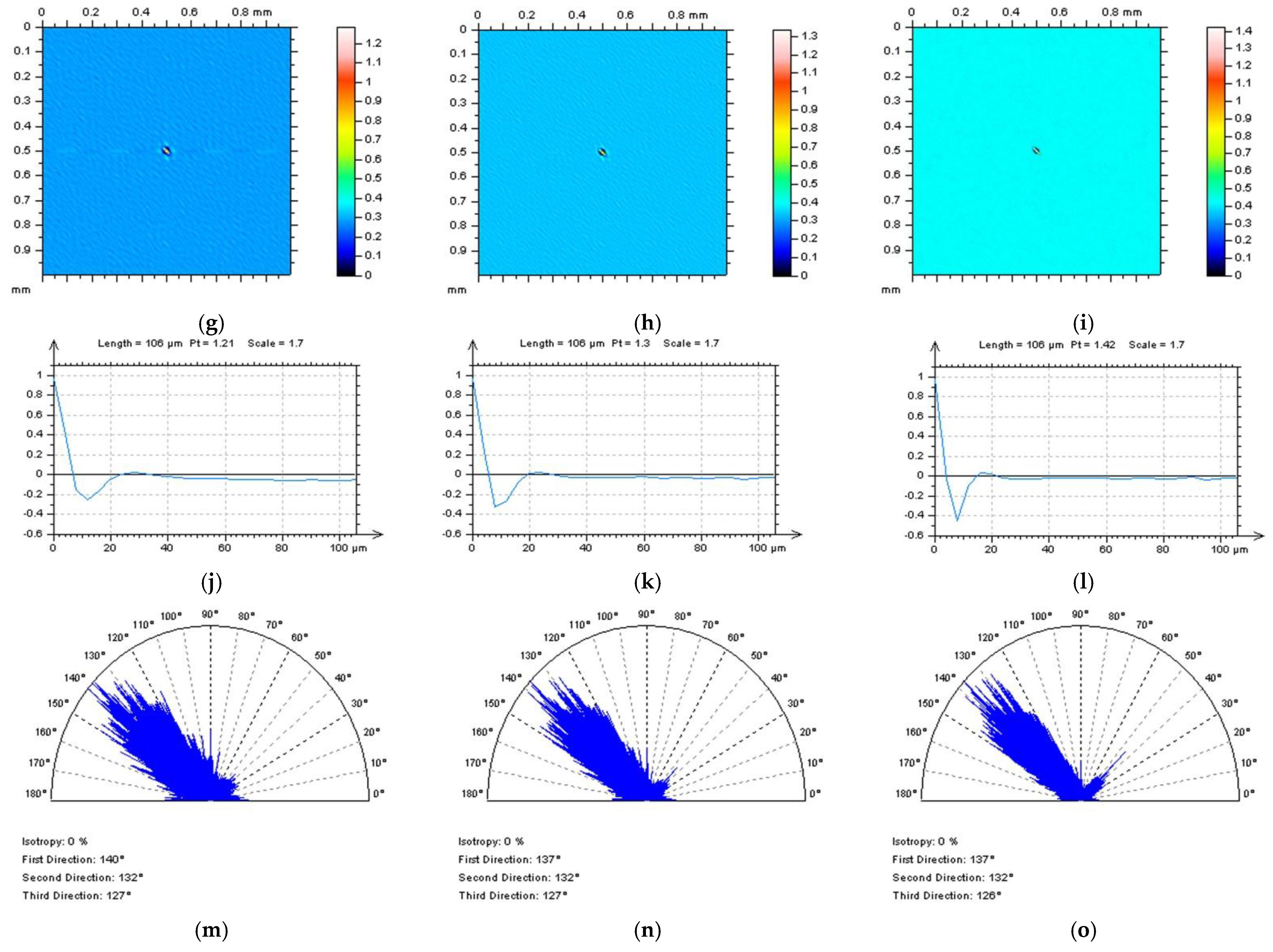 Sensors 22 09622 g009b