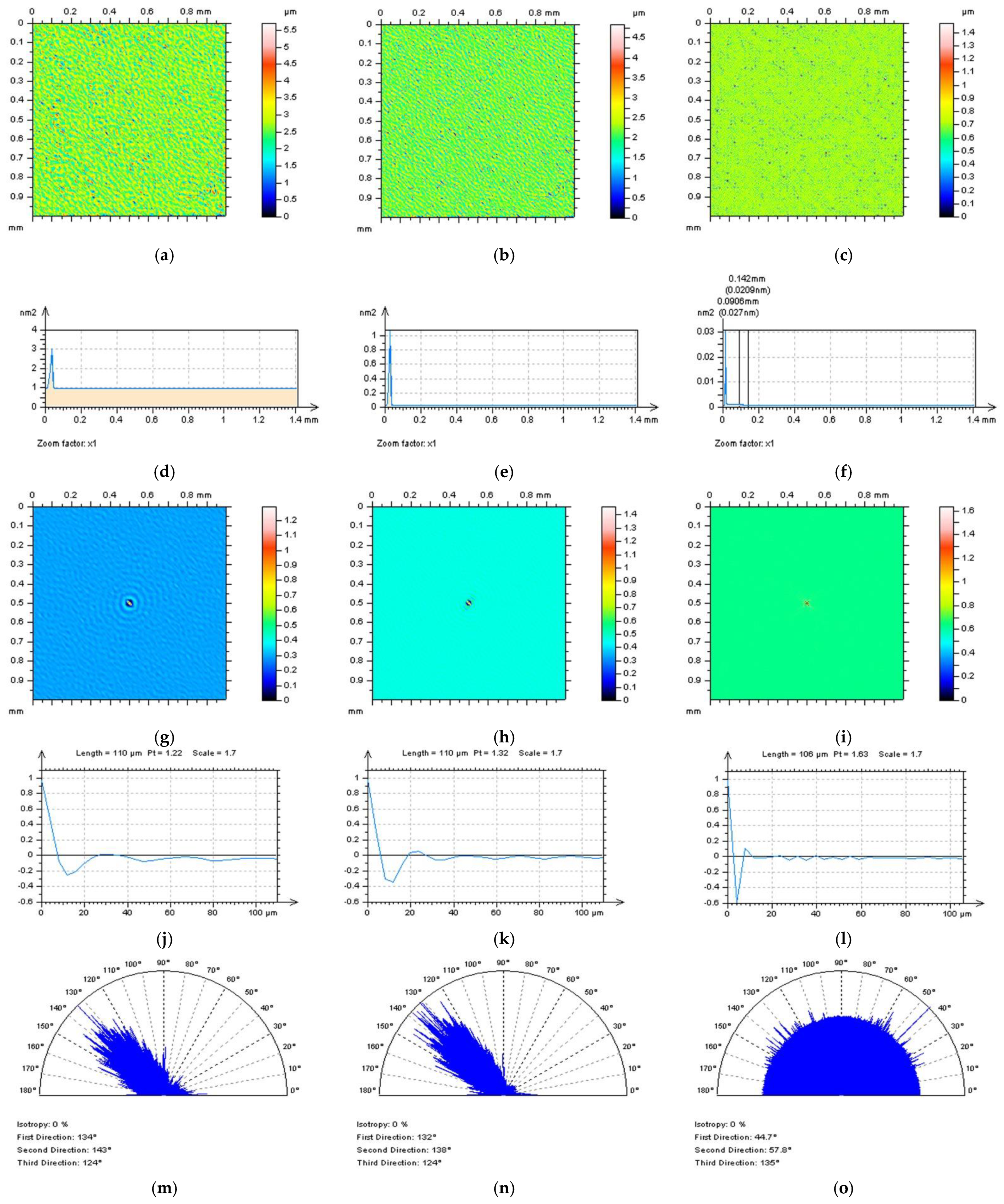 Sensors 22 09622 g010