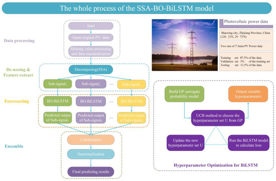 Sensors 22 09630 g003