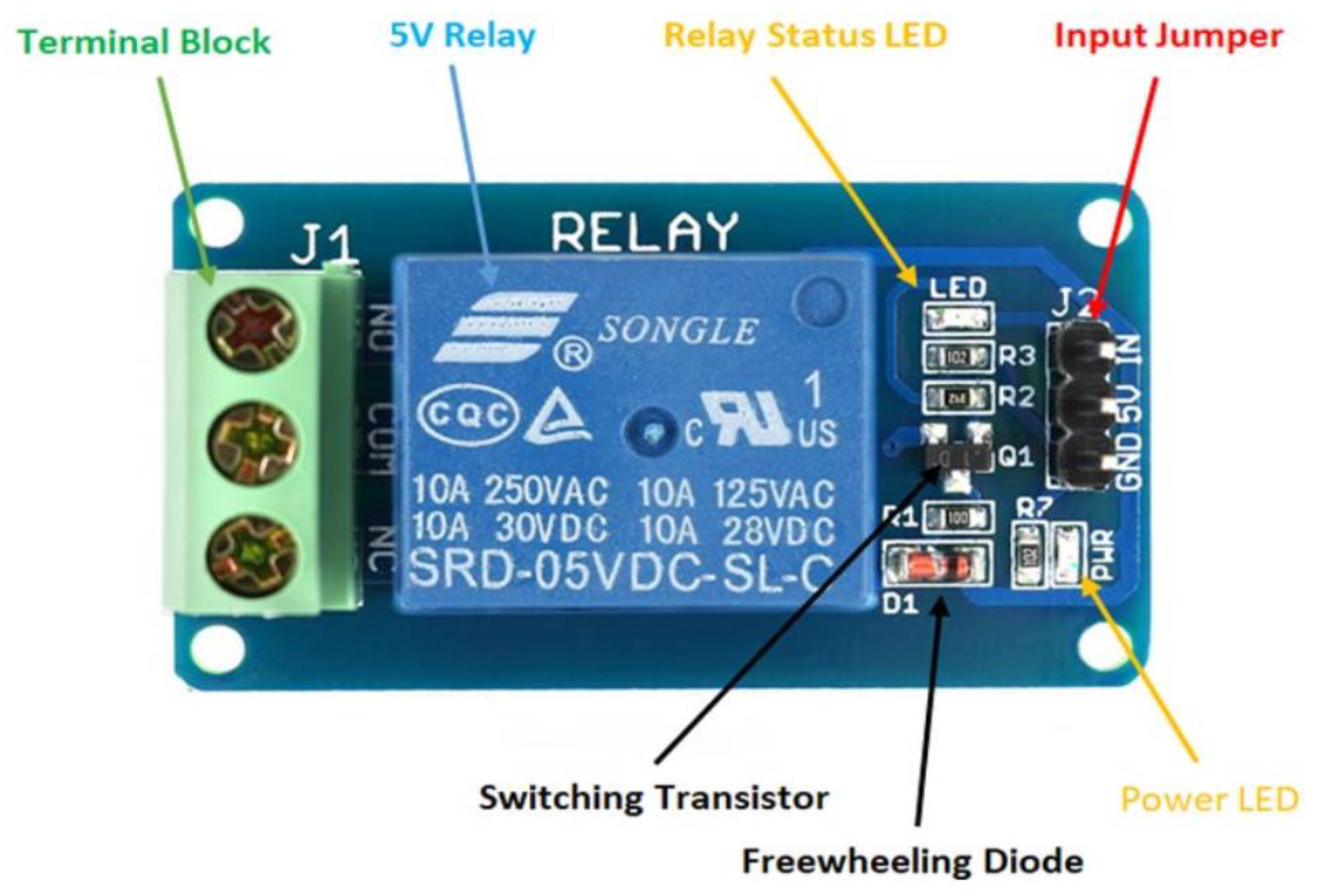 Sensors 22 09631 g007