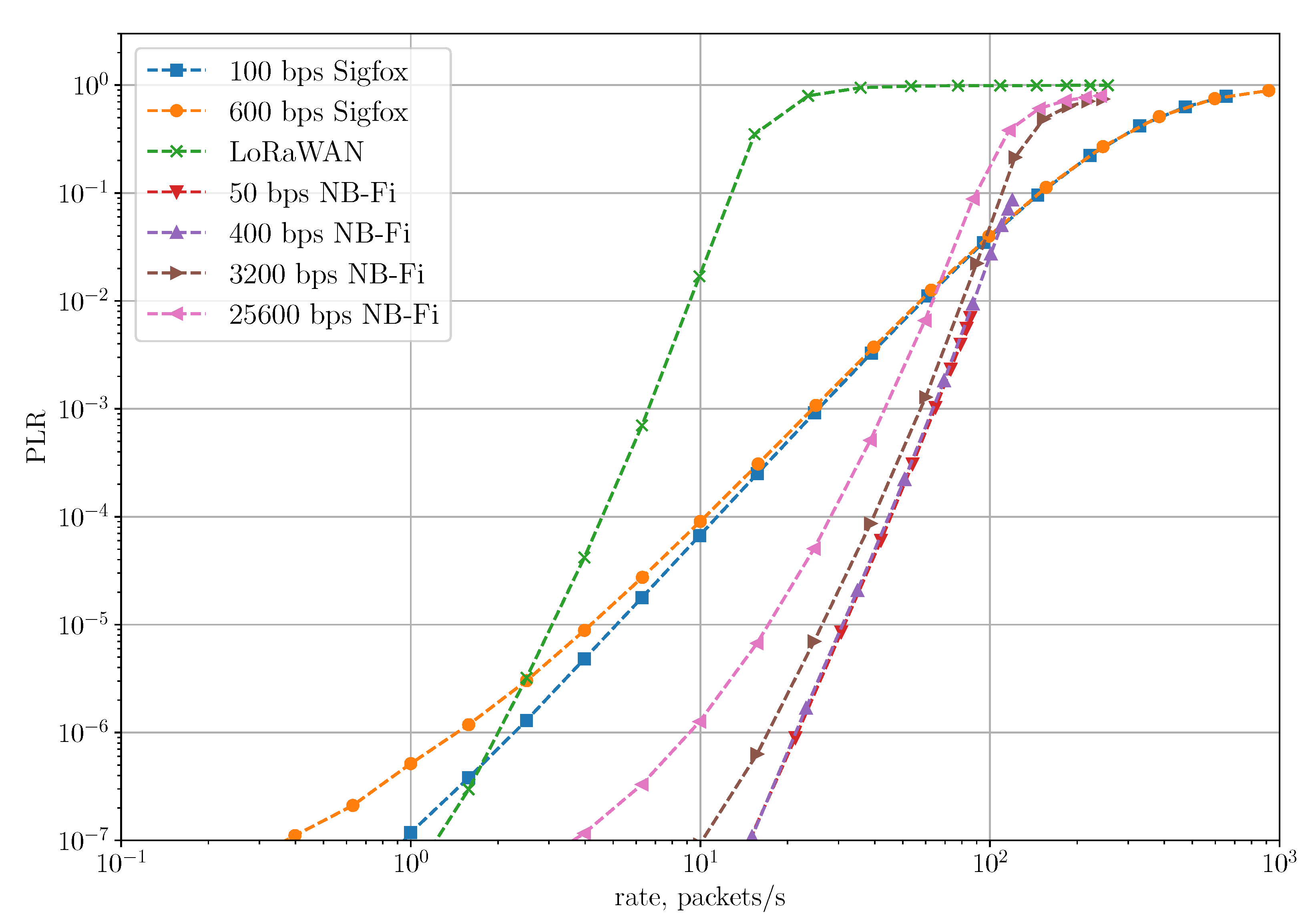 Sensors 22 09633 g014