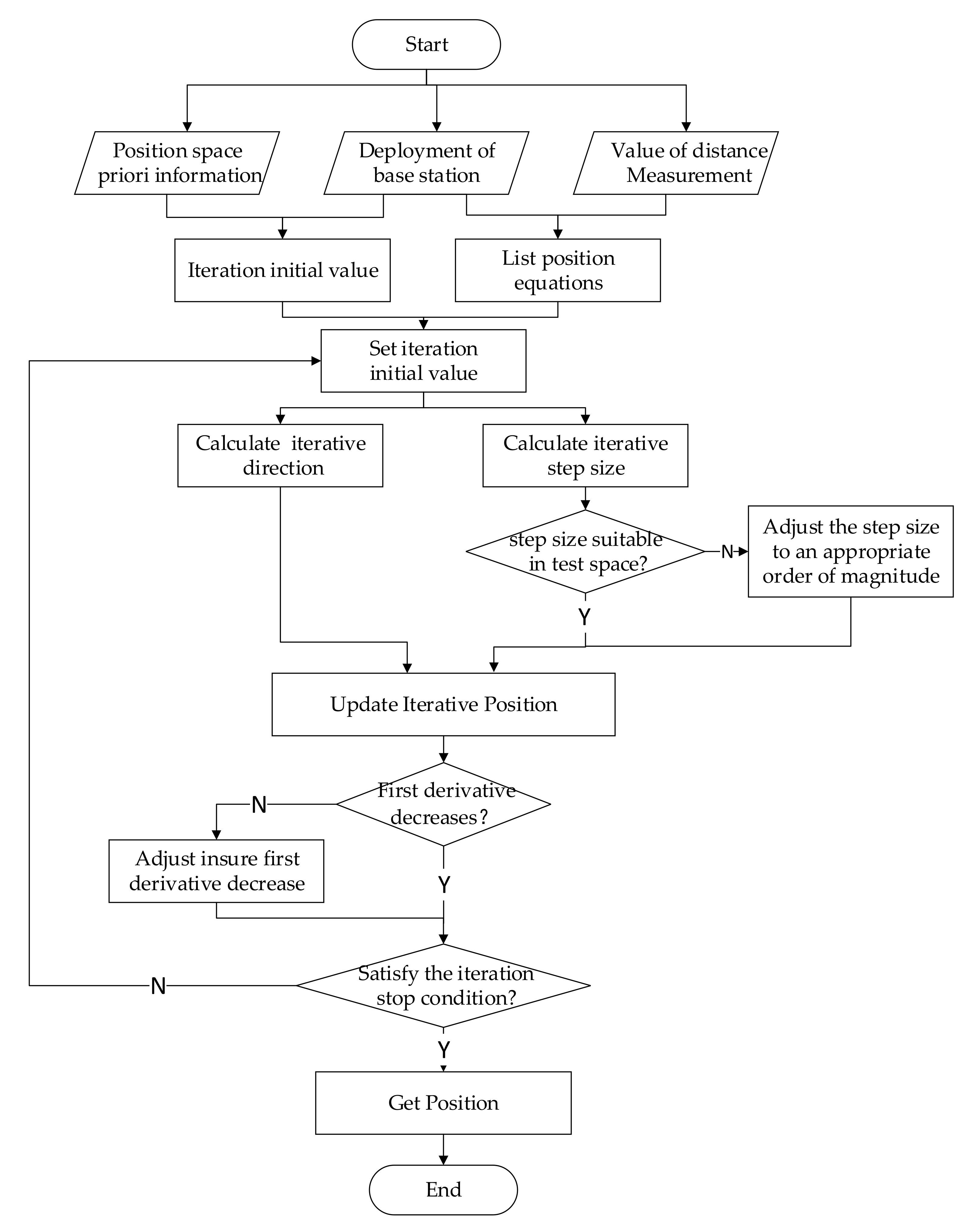 Sensors 22 09634 g001