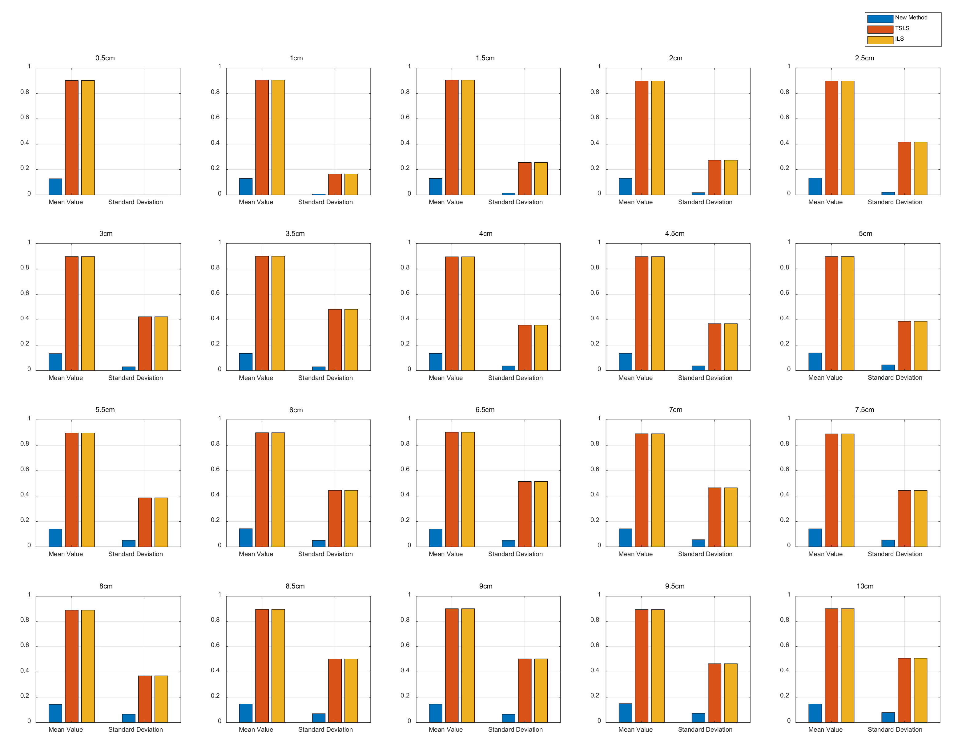 Sensors 22 09634 g005