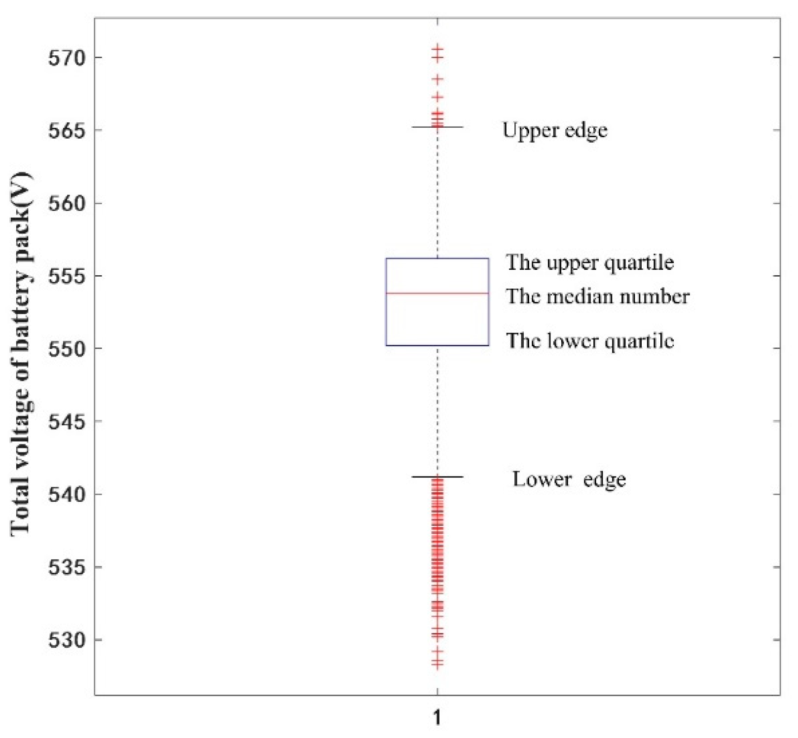 Sensors 22 09637 g002 Sensors 22 09637 g002