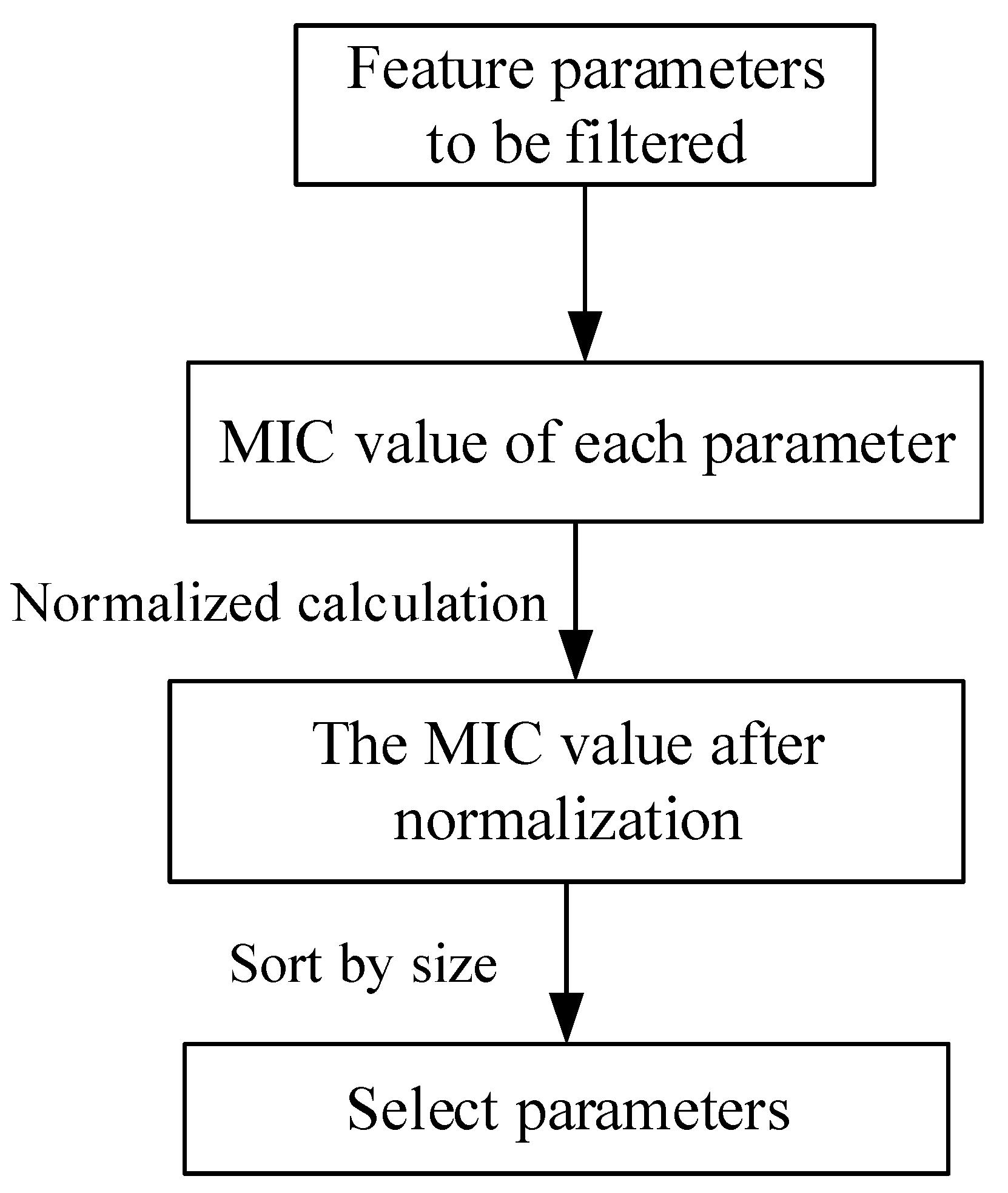 Sensors 22 09637 g003 Sensors 22 09637 g003