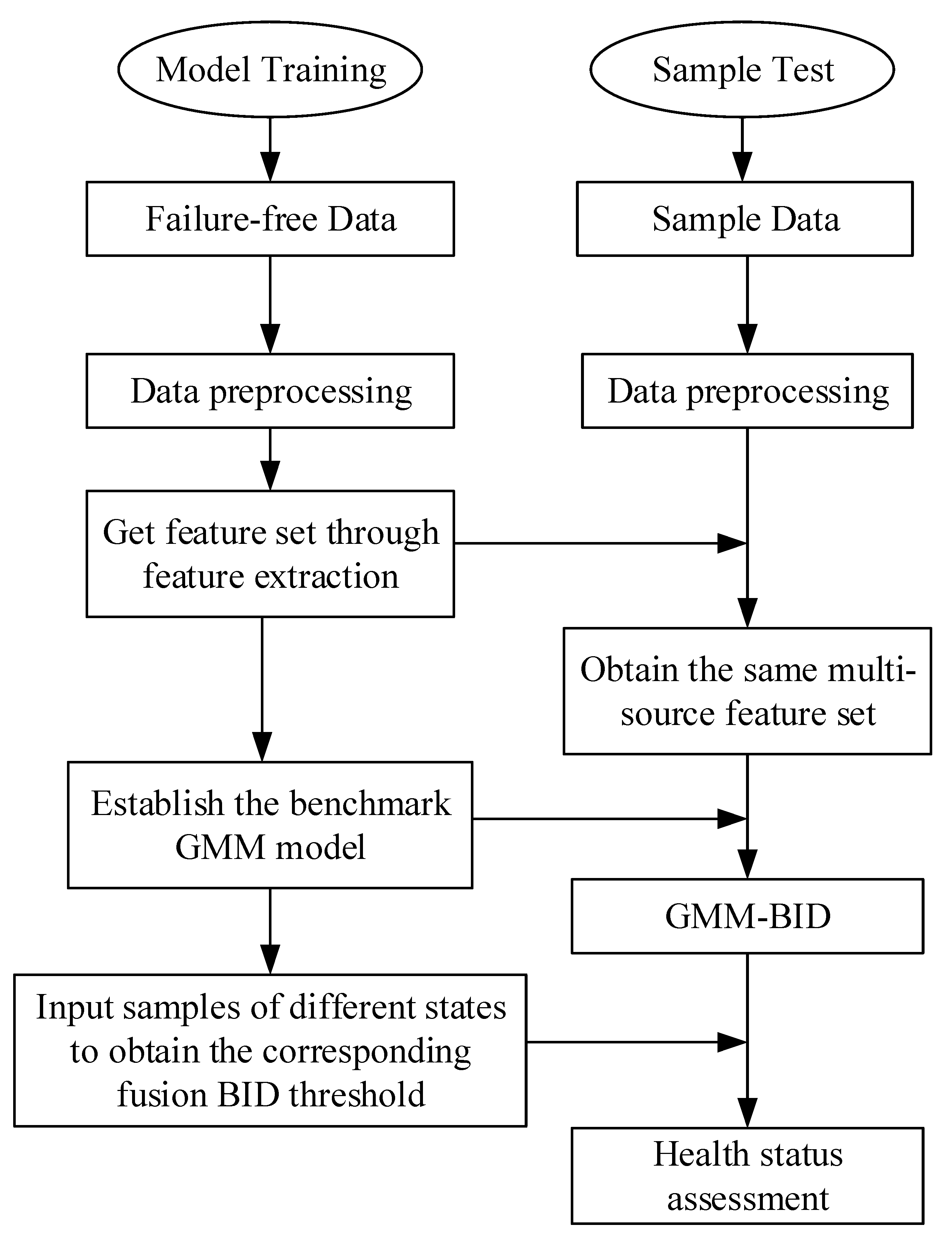 Sensors 22 09637 g004 Sensors 22 09637 g004