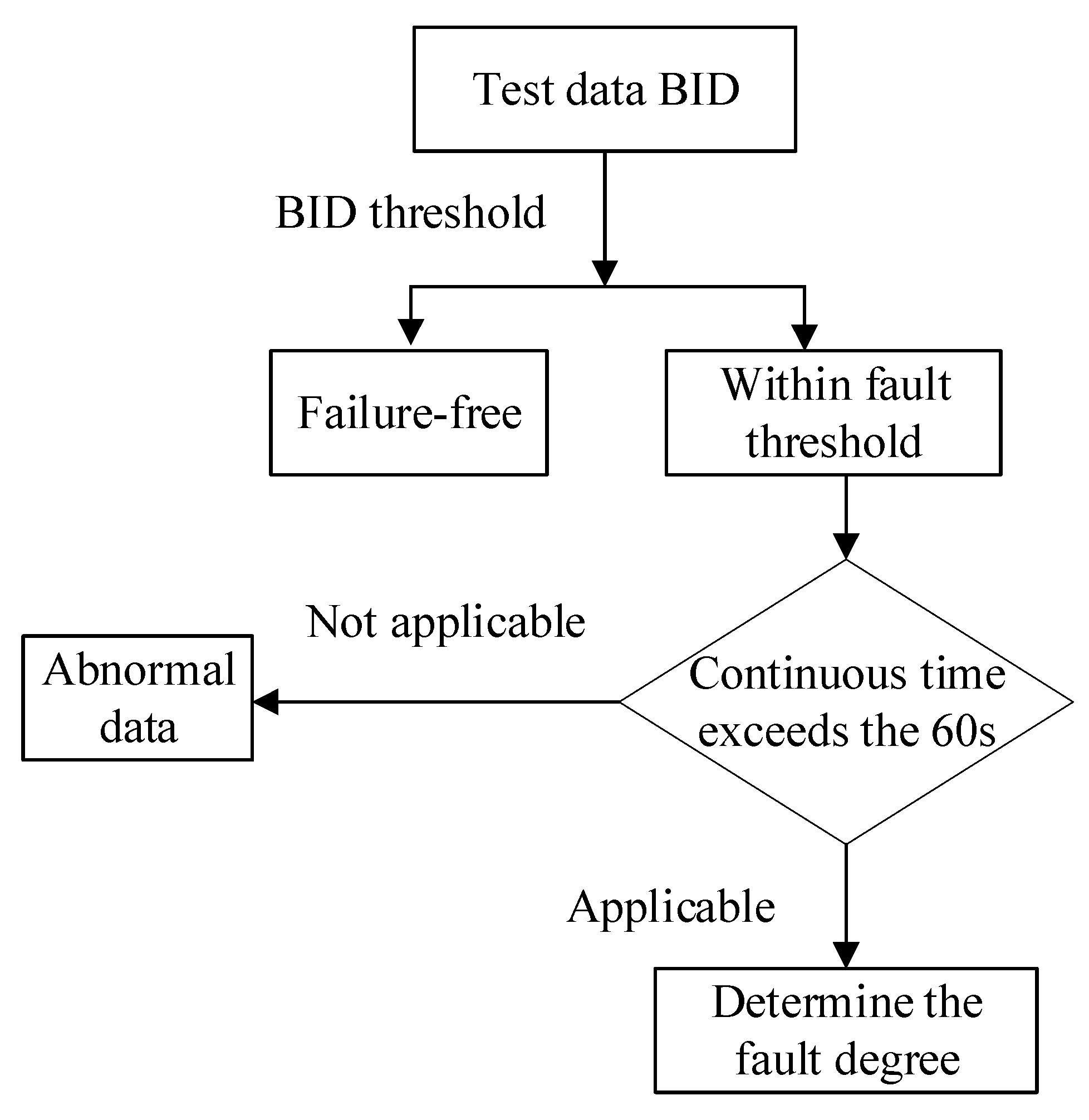 Sensors 22 09637 g005 Sensors 22 09637 g005