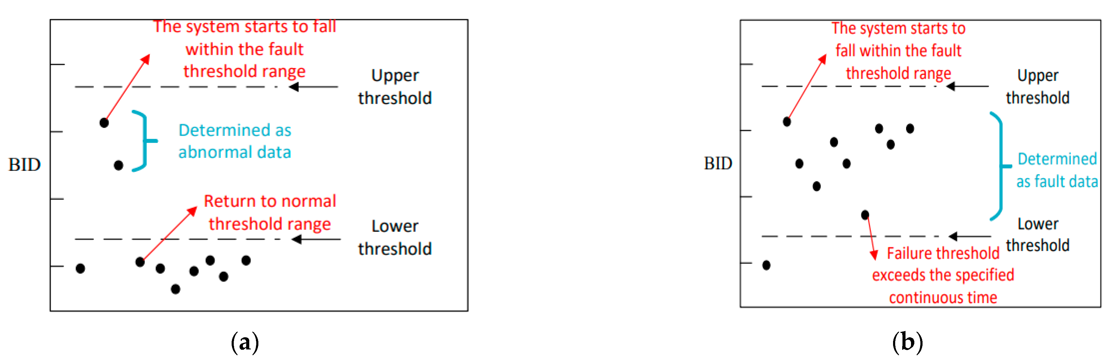Sensors 22 09637 g006 Sensors 22 09637 g006