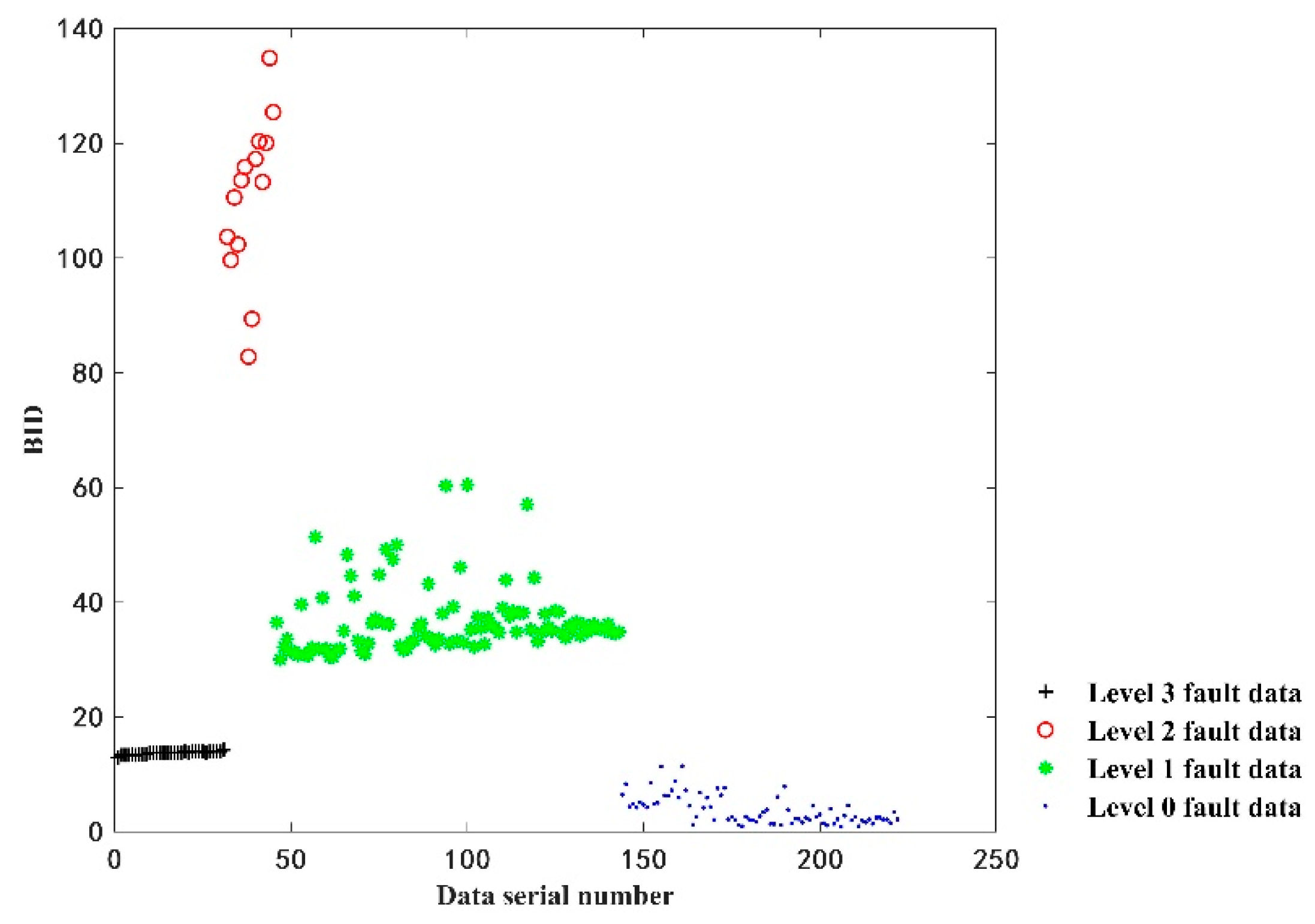 Sensors 22 09637 g007 Sensors 22 09637 g007