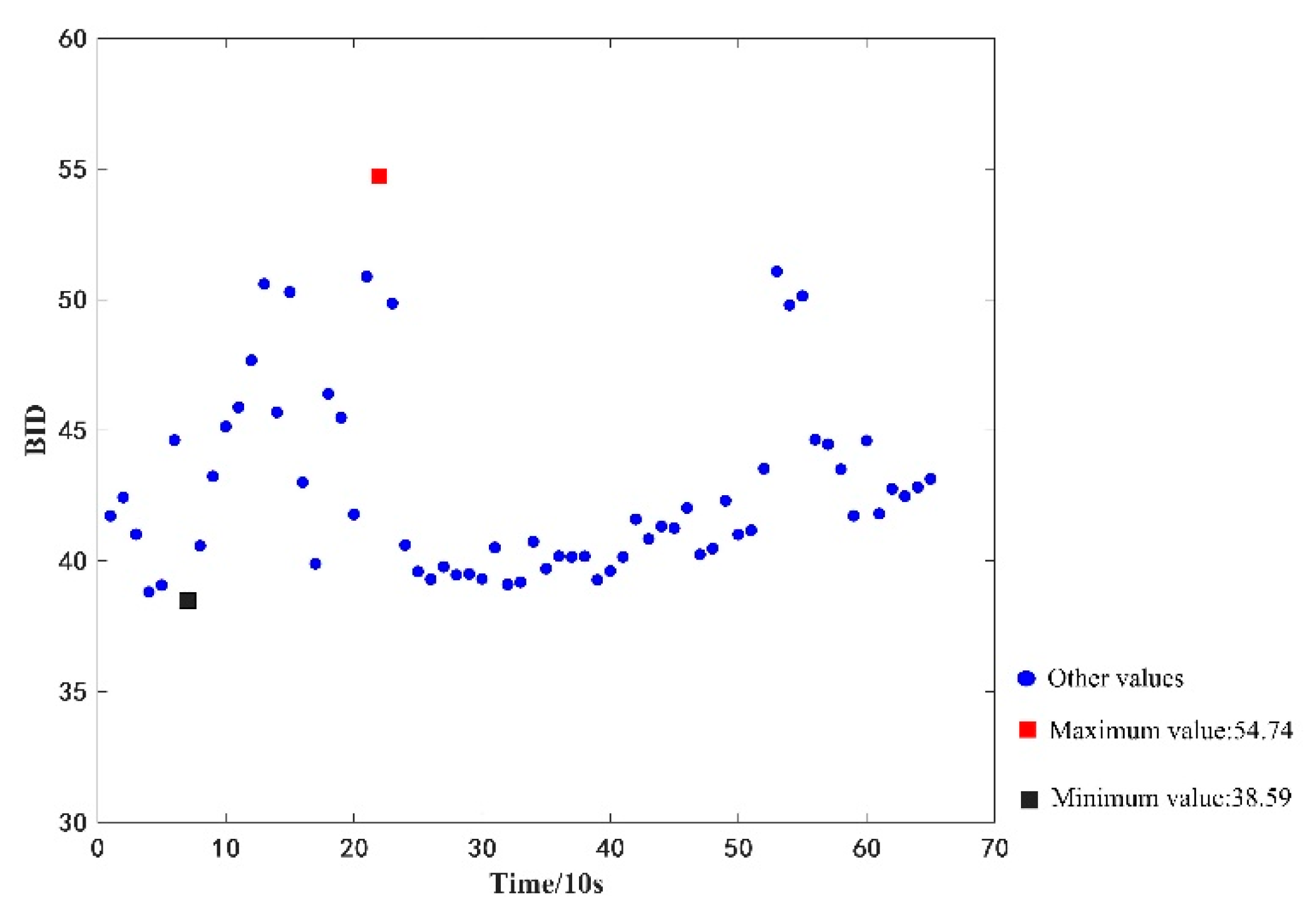 Sensors 22 09637 g008 Sensors 22 09637 g008