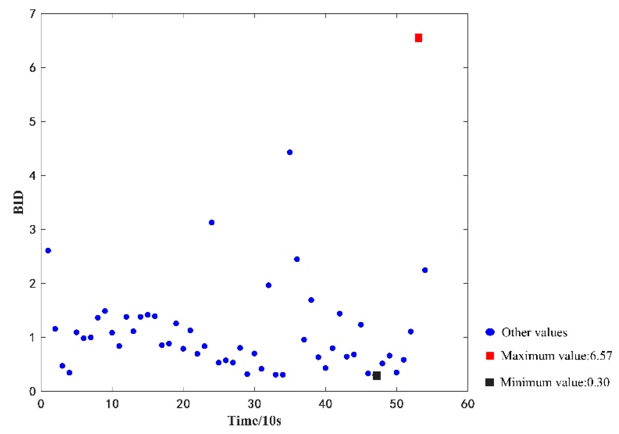 Sensors 22 09637 g009 Sensors 22 09637 g009
