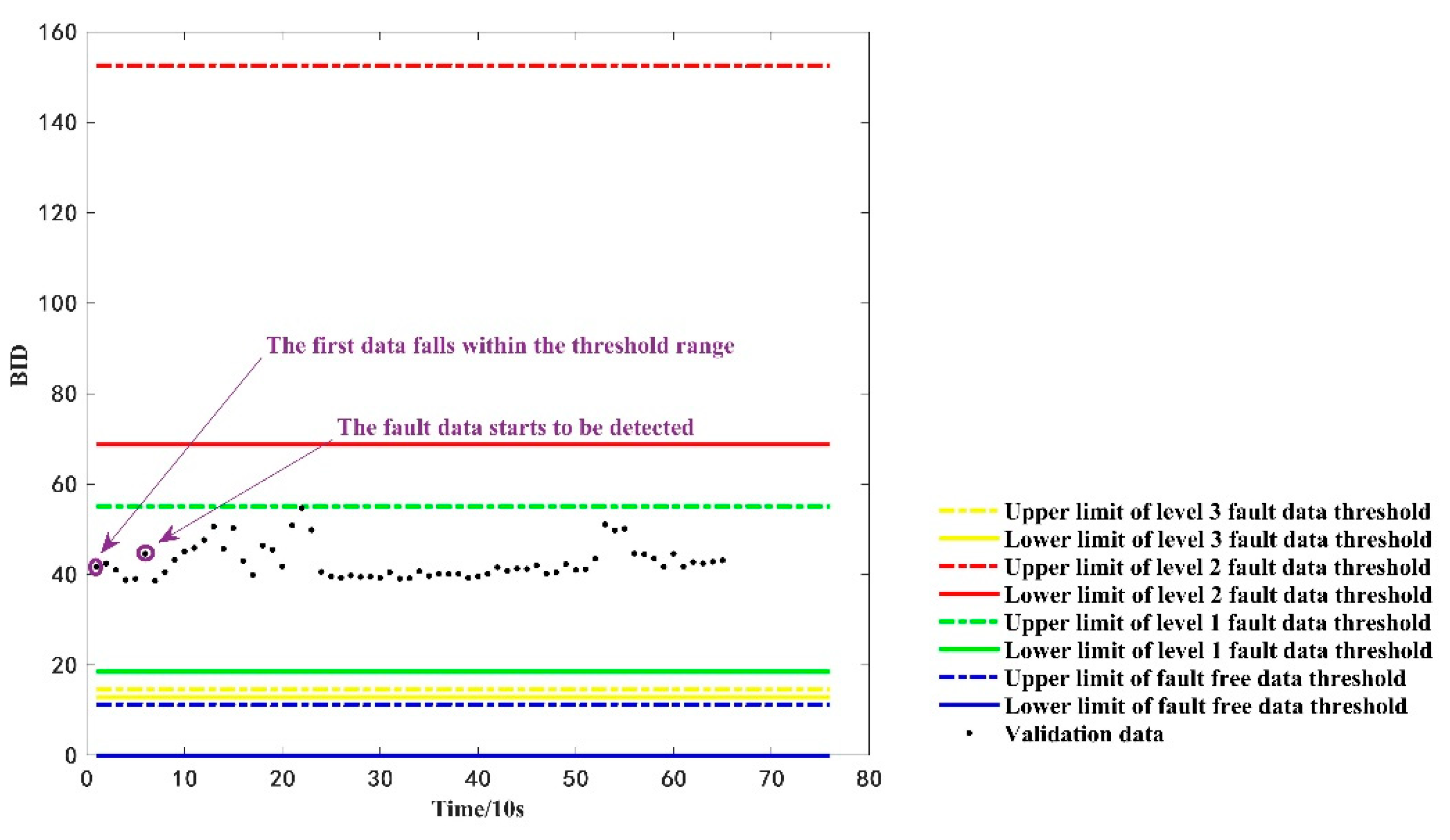 Sensors 22 09637 g010 Sensors 22 09637 g010