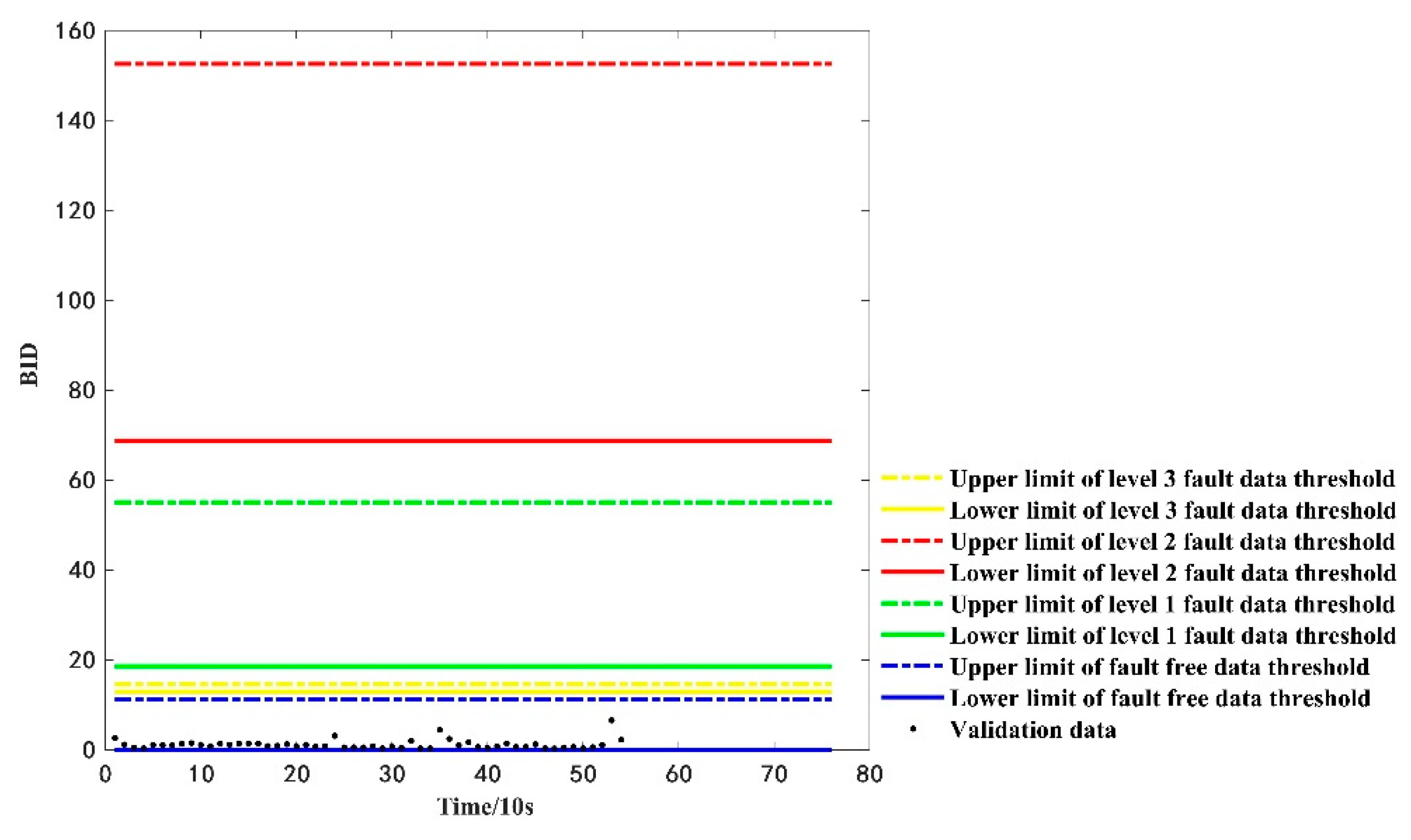 Sensors 22 09637 g011 Sensors 22 09637 g011