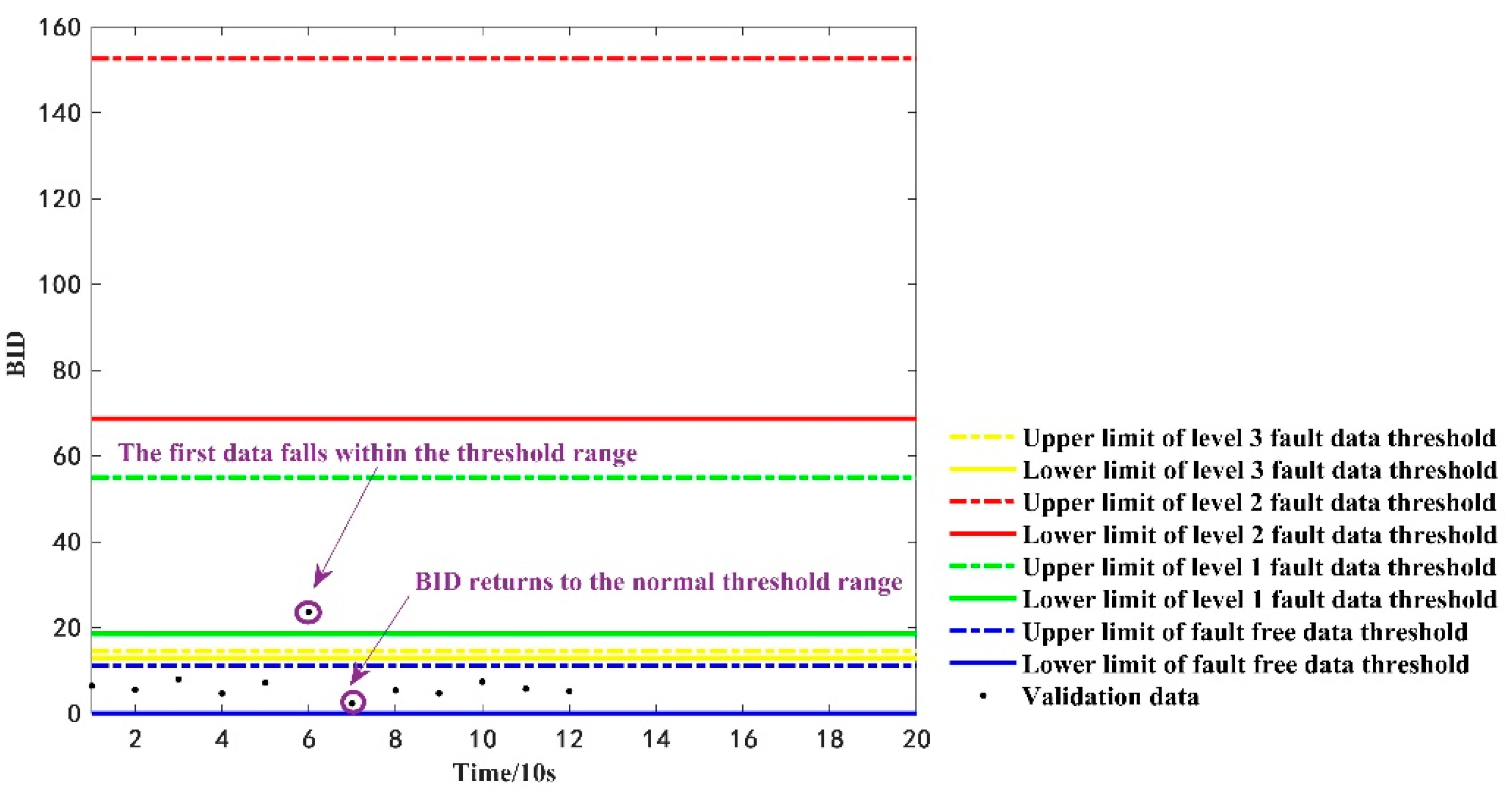 Sensors 22 09637 g012 Sensors 22 09637 g012