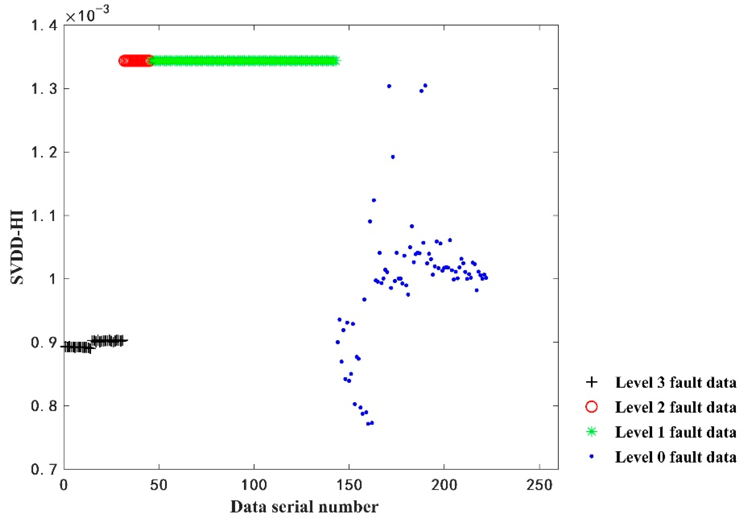 Sensors 22 09637 g013 Sensors 22 09637 g013